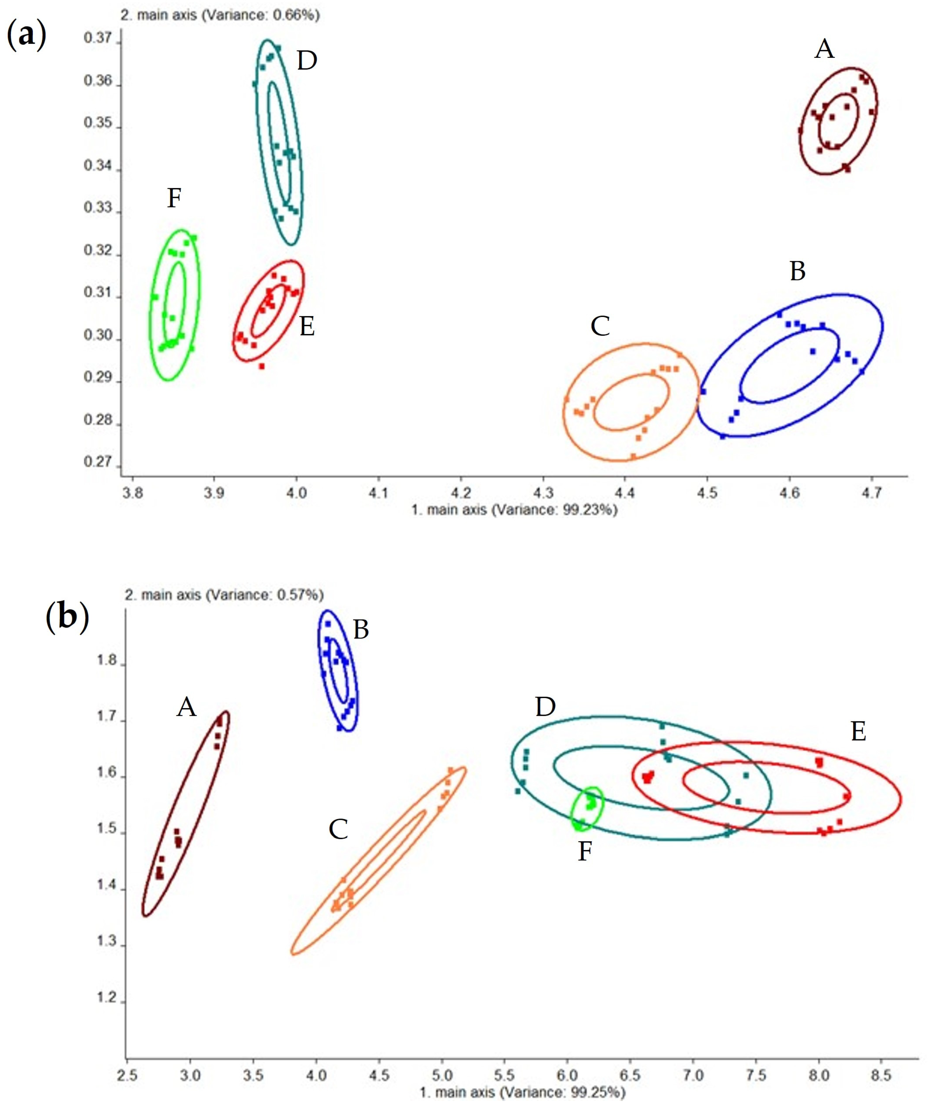 Fermentation 09 00042 g006