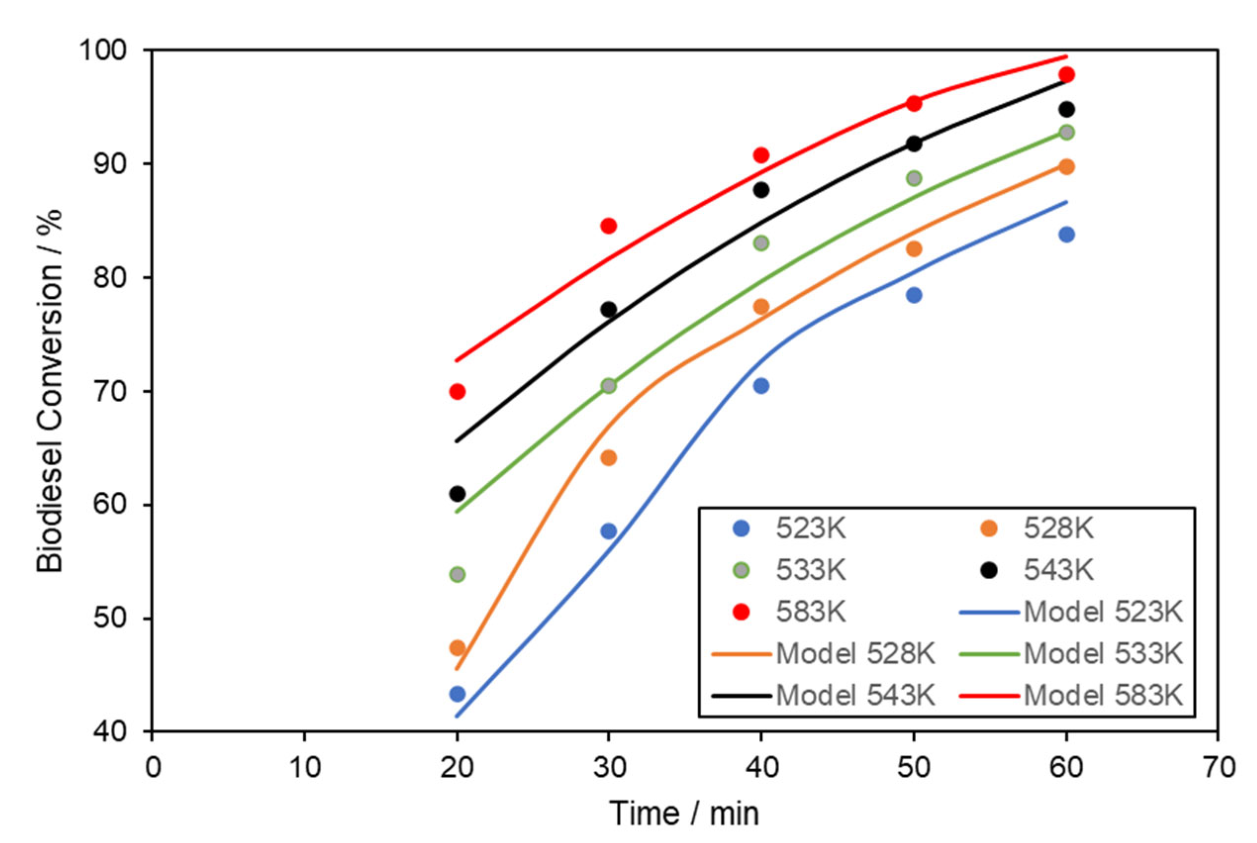 Fermentation 09 00047 g004