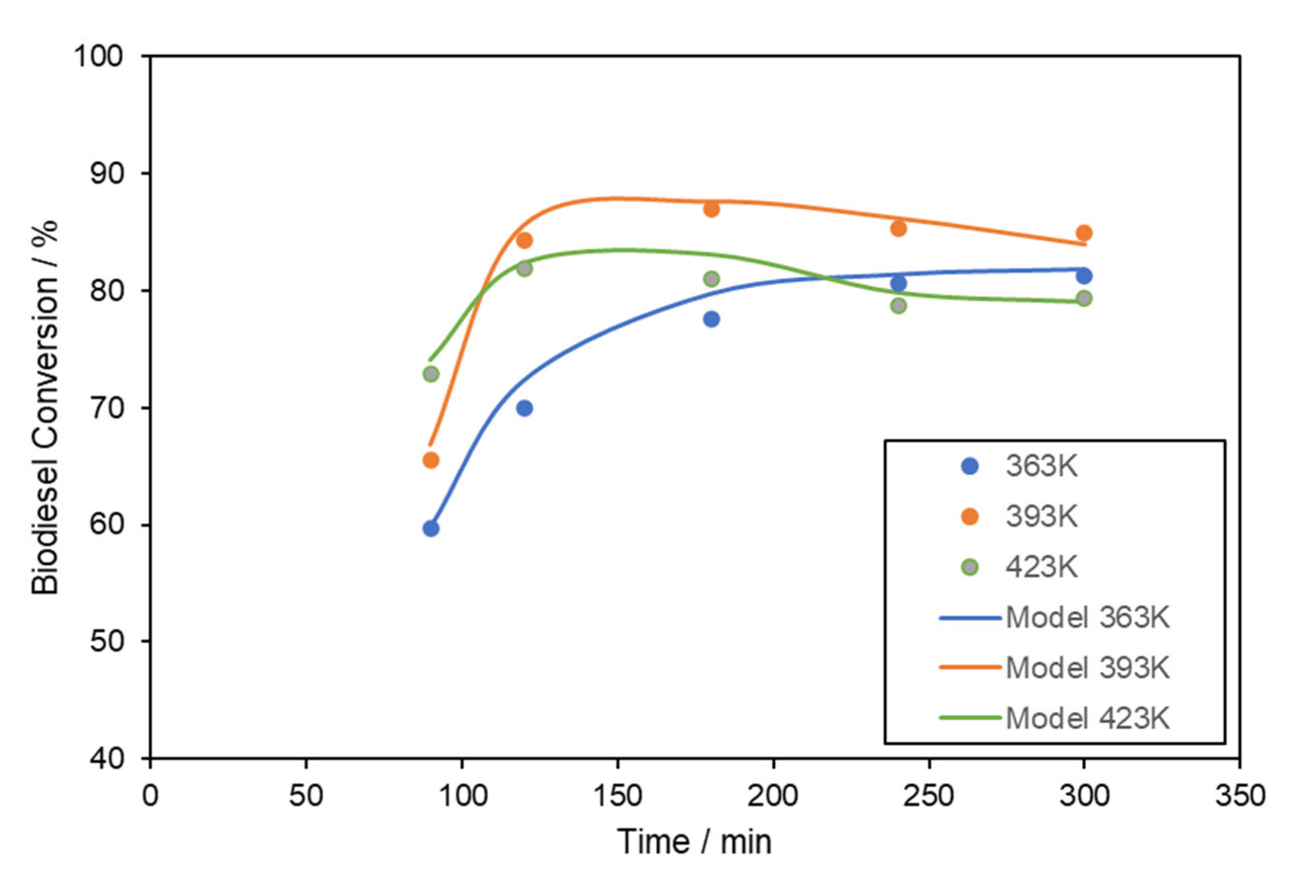 Fermentation 09 00047 g005