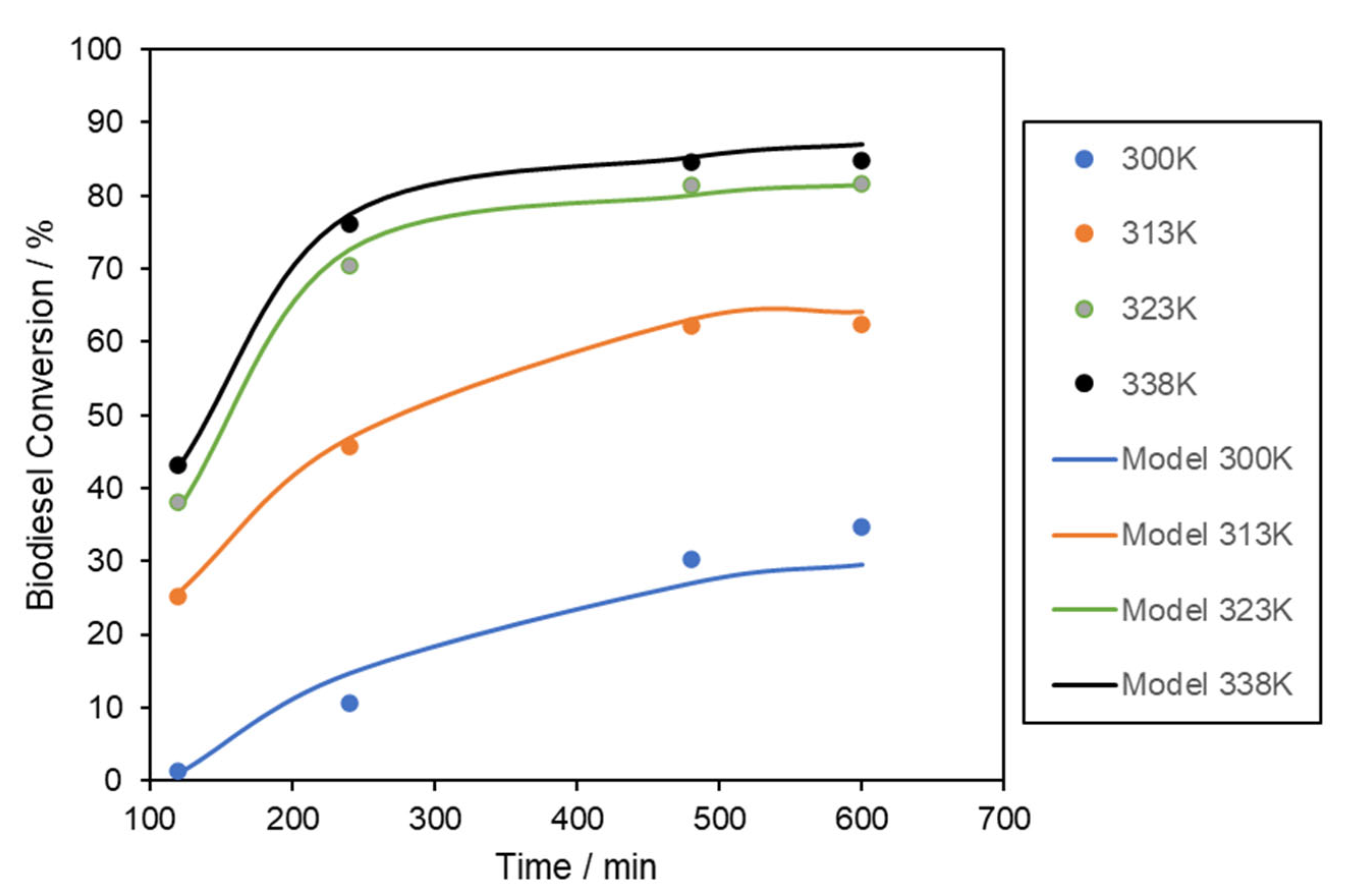 Fermentation 09 00047 g006