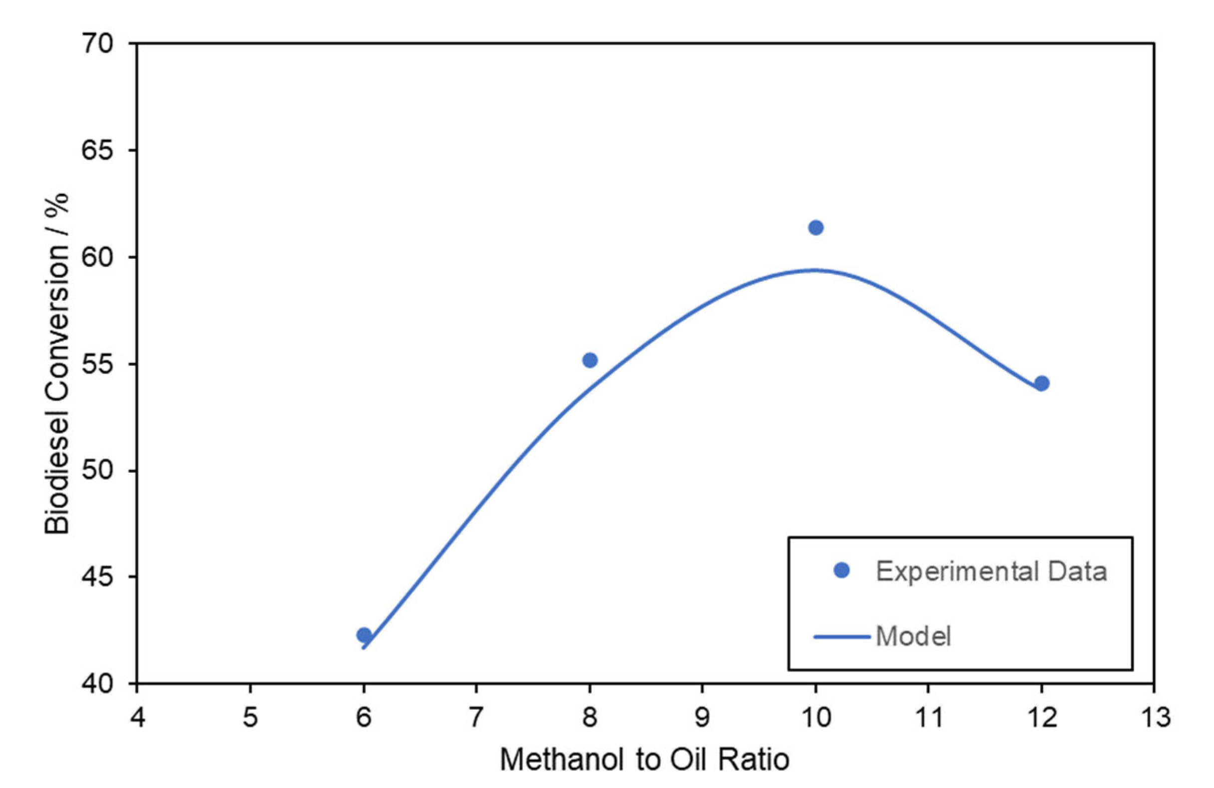 Fermentation 09 00047 g007