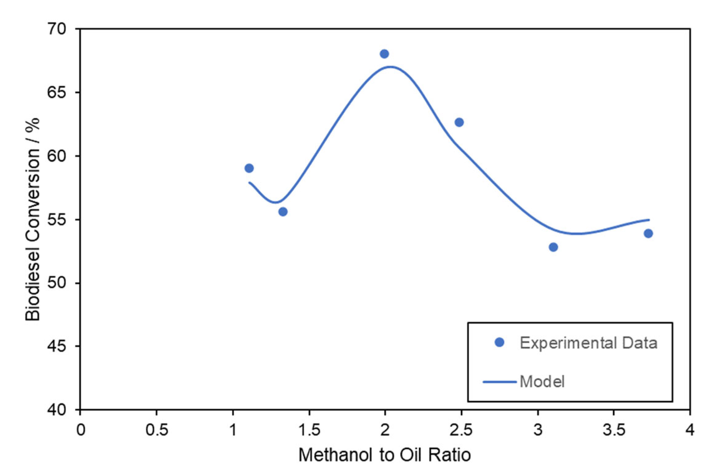 Fermentation 09 00047 g008