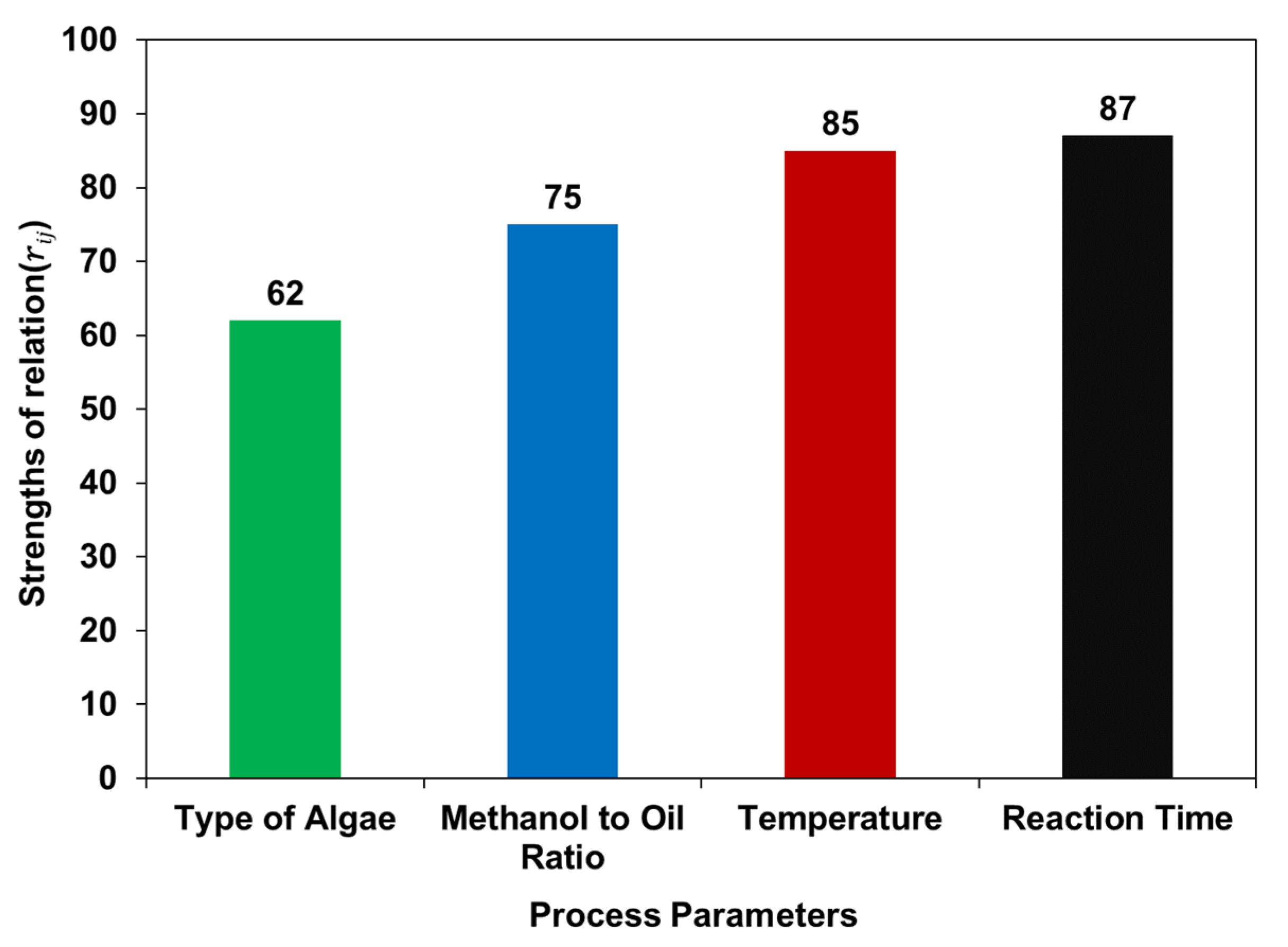 Fermentation 09 00047 g010