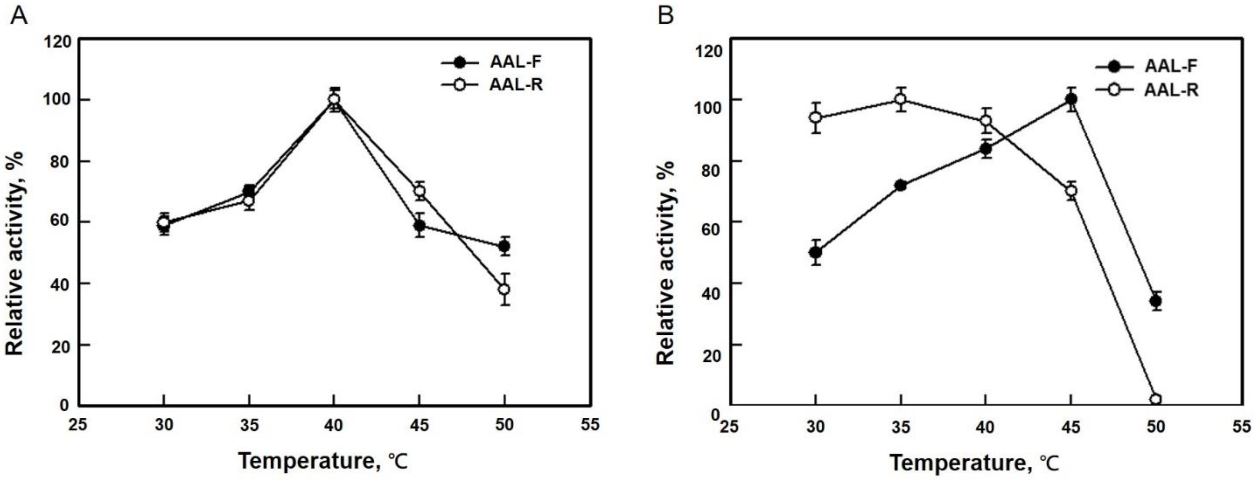Fermentation 09 00049 g003 Fermentation 09 00049 g003