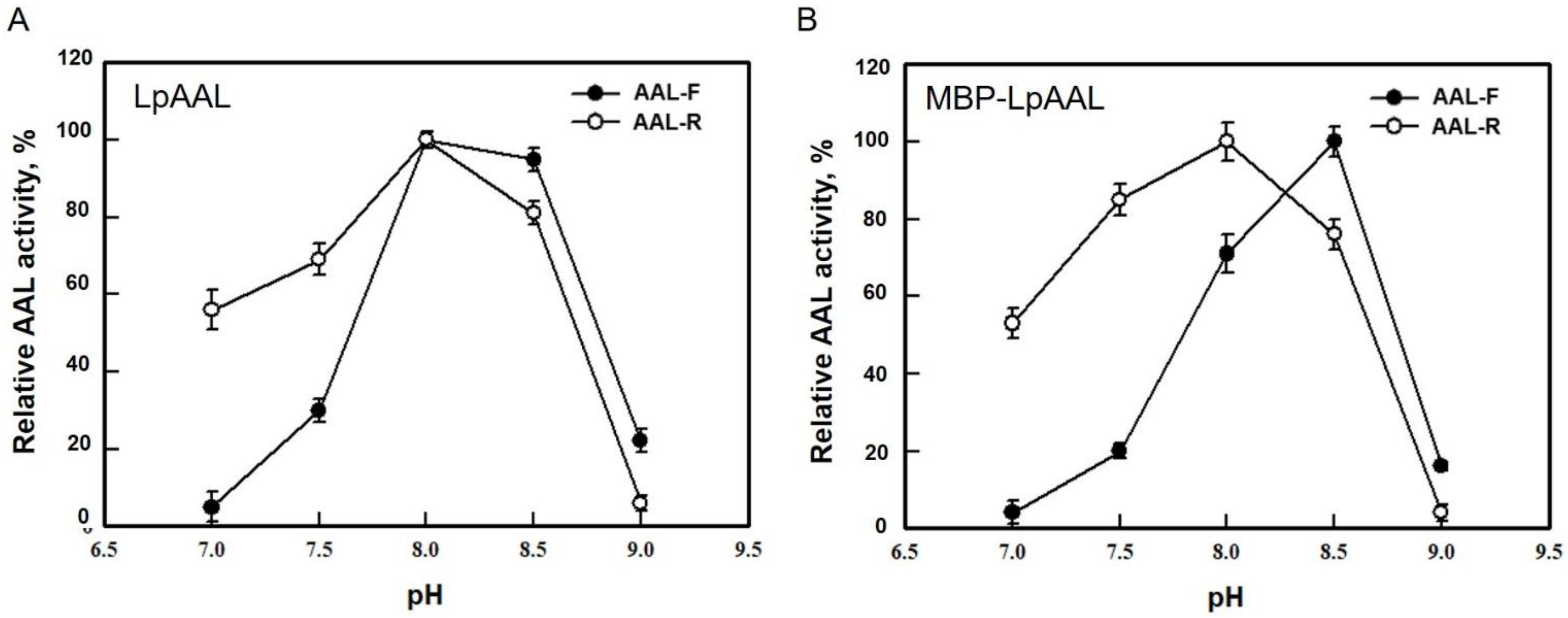 Fermentation 09 00049 g004 Fermentation 09 00049 g004