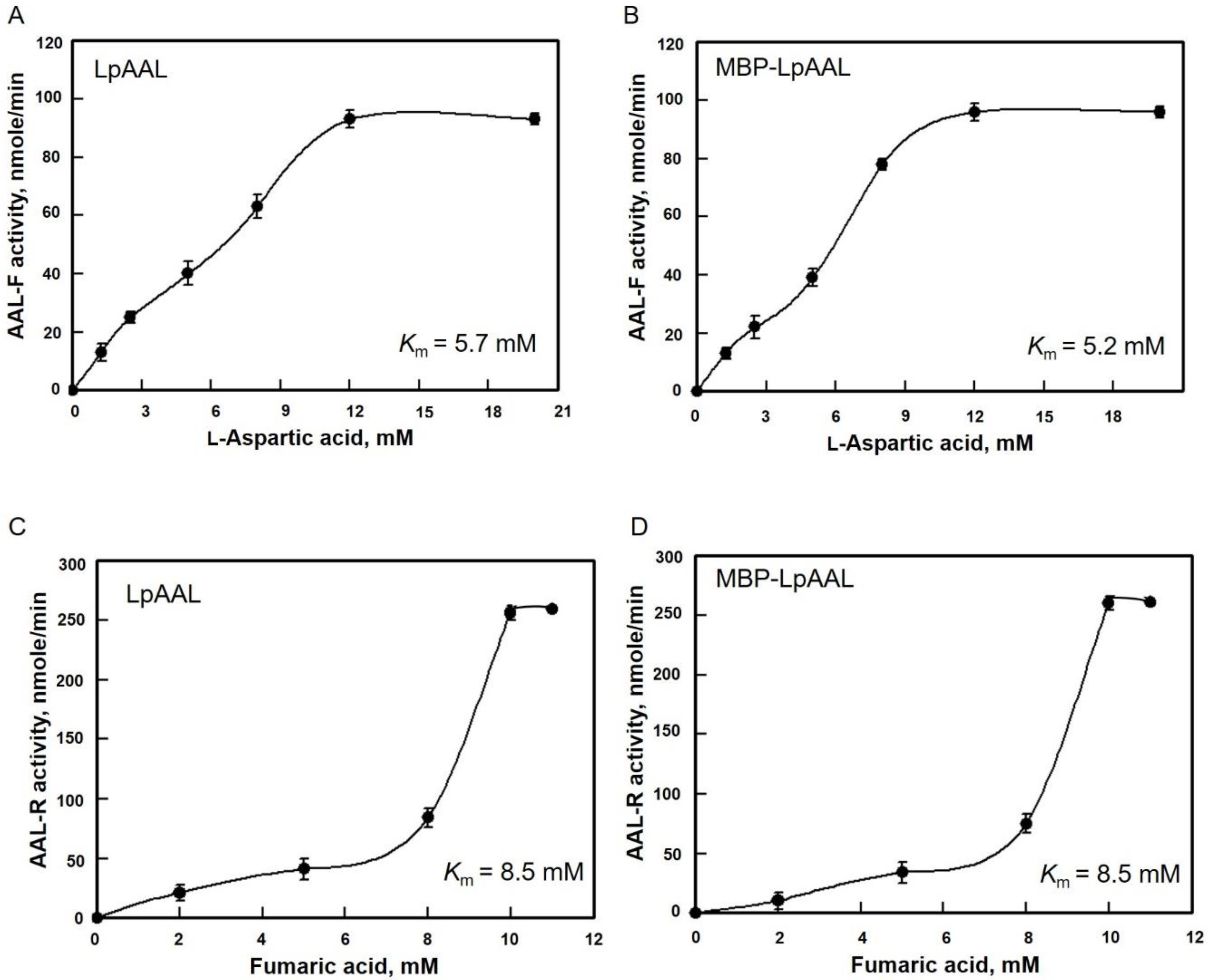 Fermentation 09 00049 g005 Fermentation 09 00049 g005