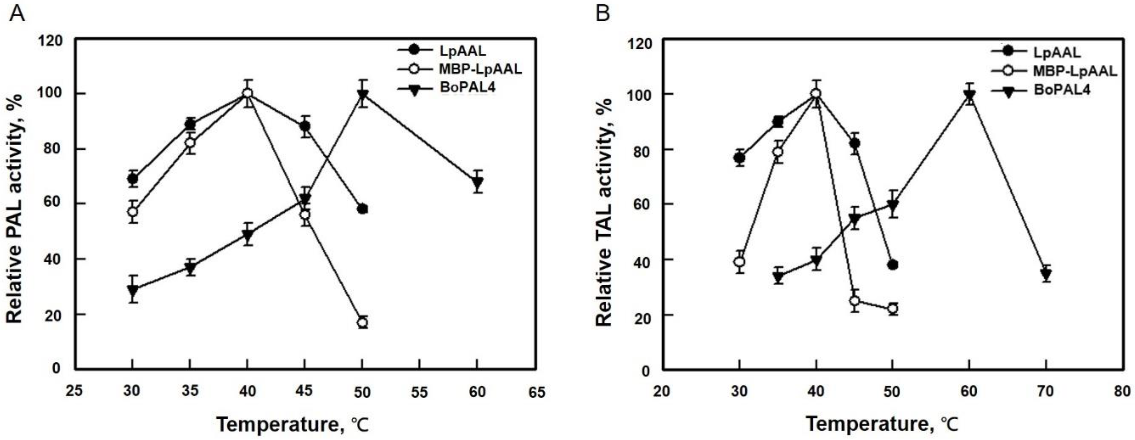 Fermentation 09 00049 g006a Fermentation 09 00049 g006a