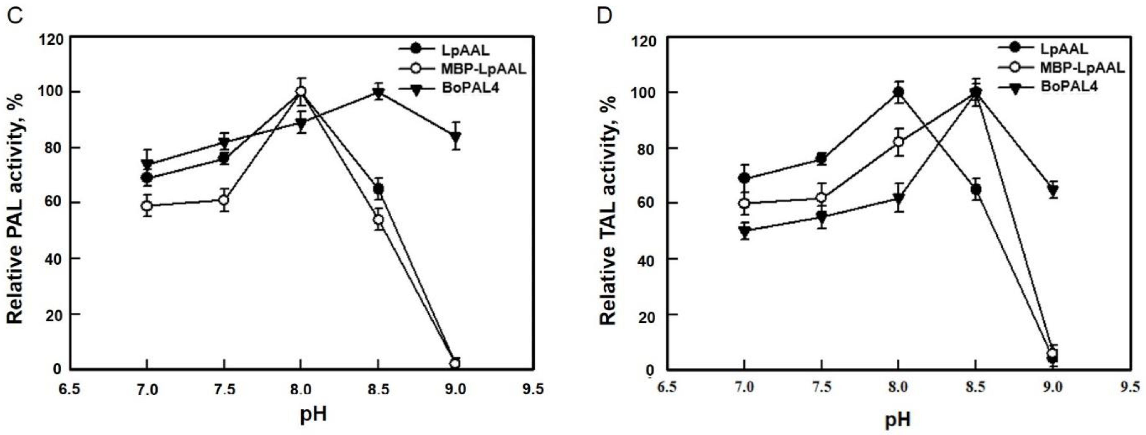 Fermentation 09 00049 g006b Fermentation 09 00049 g006b