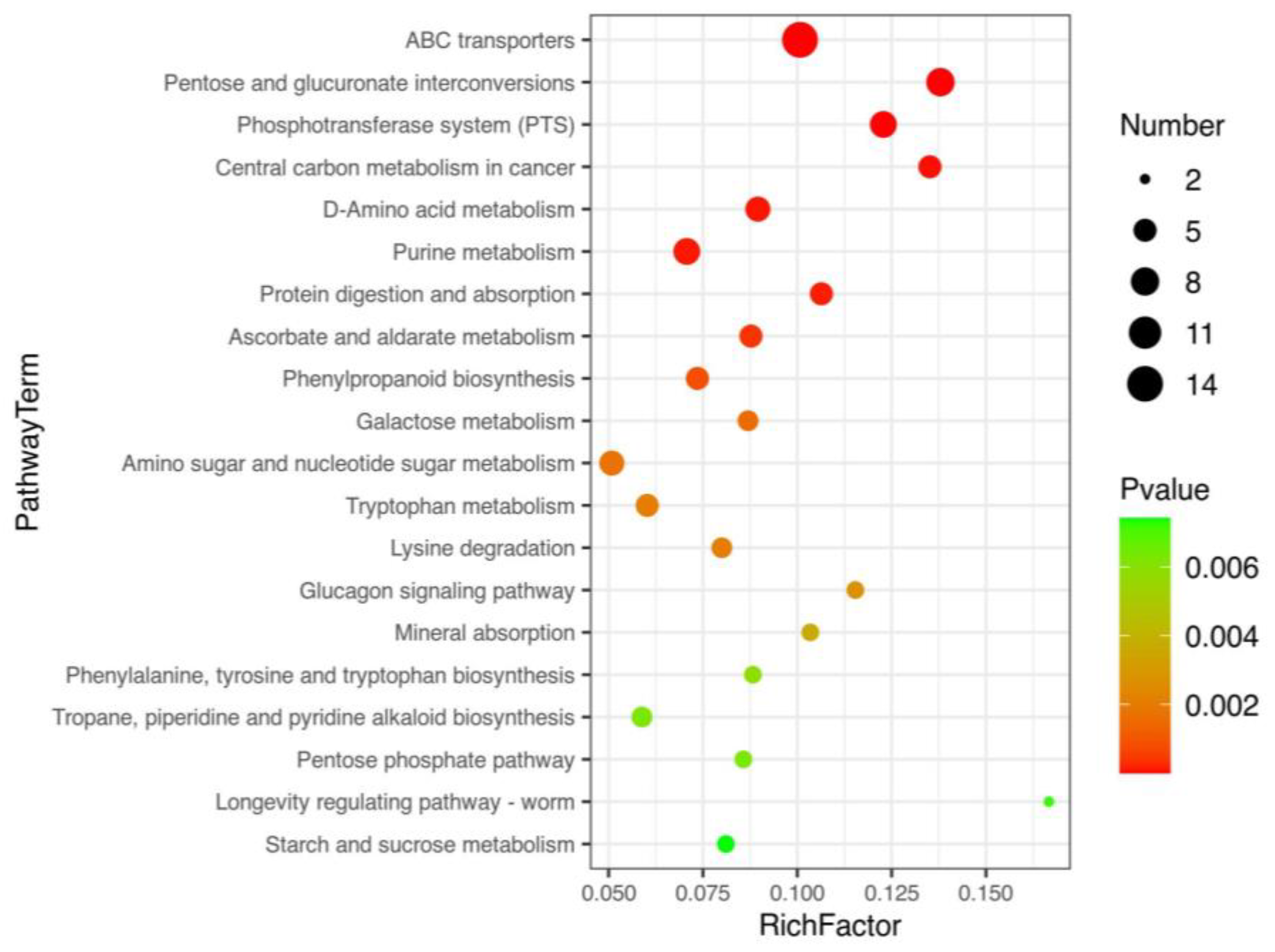 Fermentation 09 00050 g004
