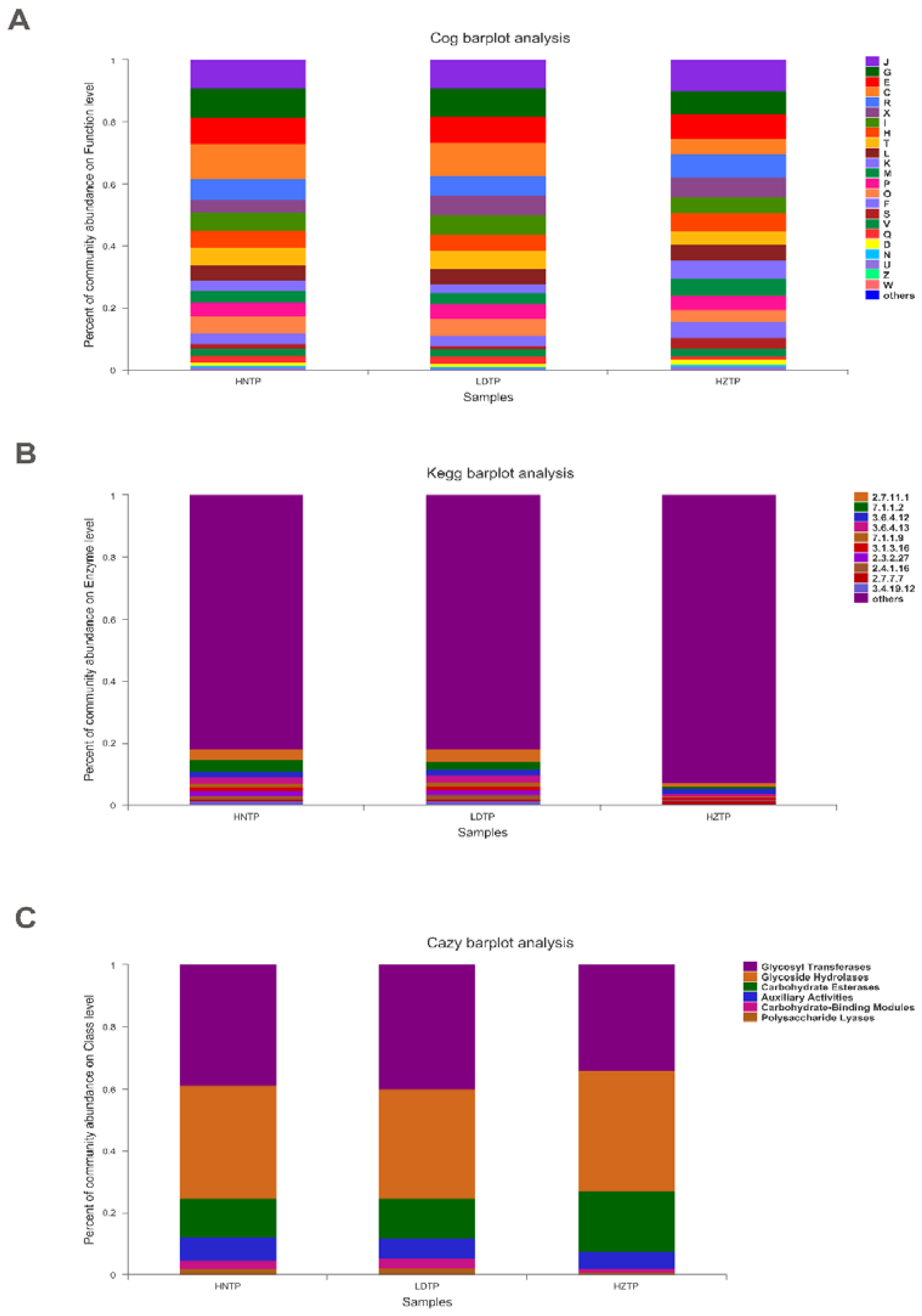 Fermentation 09 00053 g002