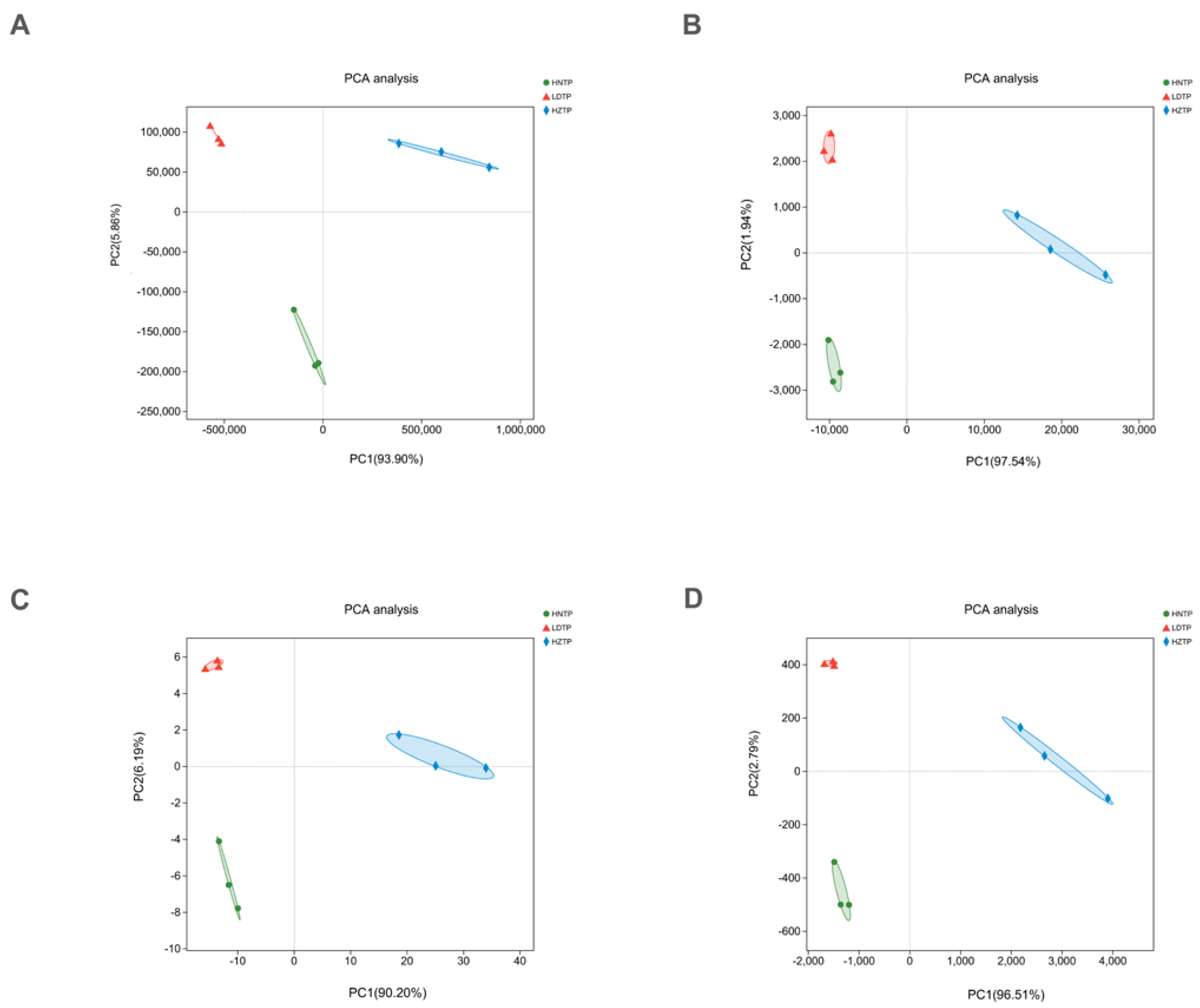 Fermentation 09 00053 g003