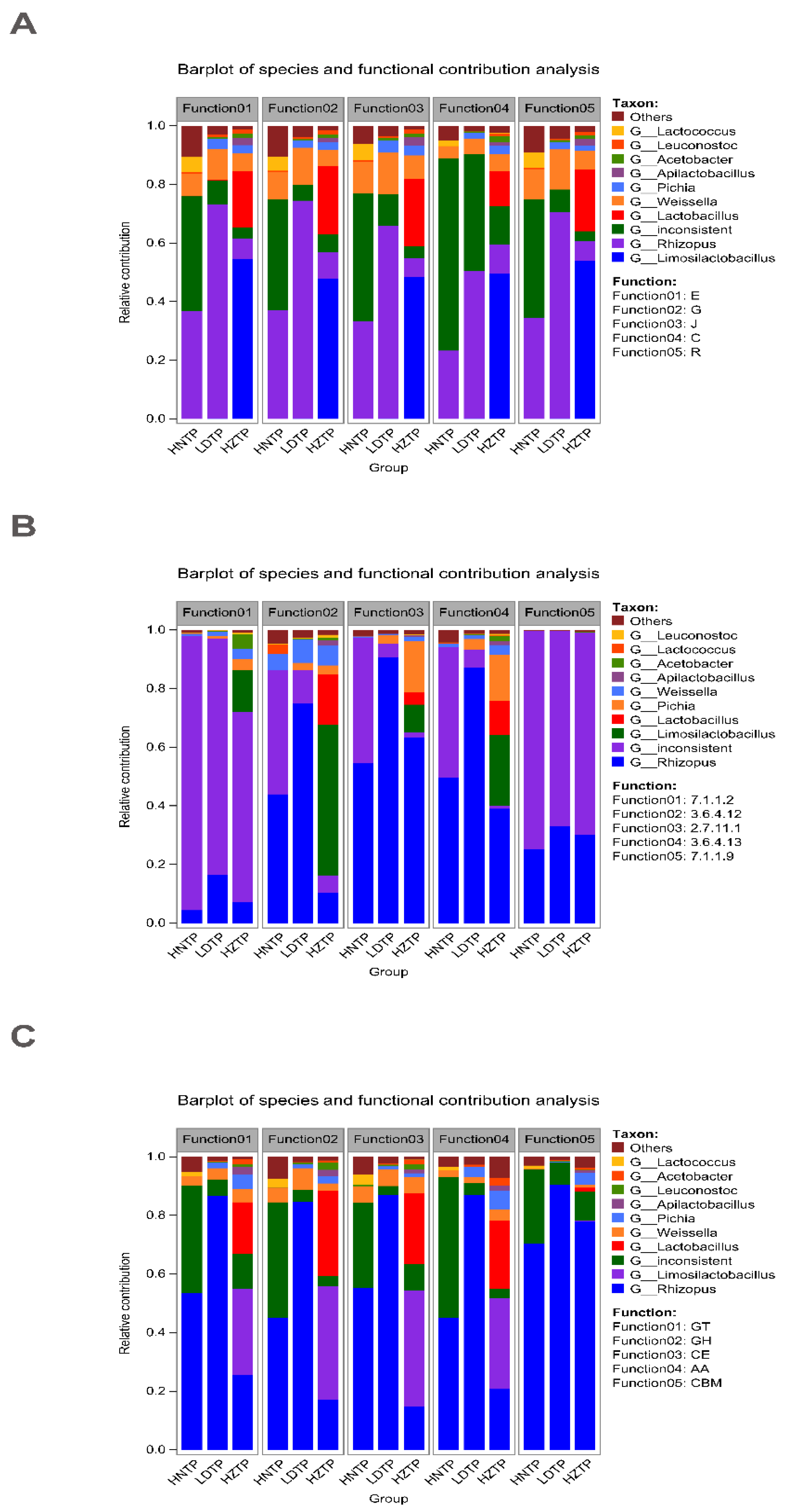 Fermentation 09 00053 g004