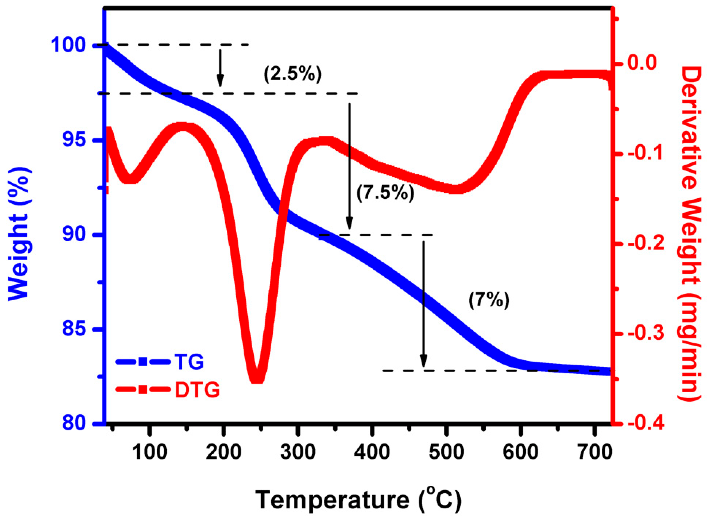 Fermentation 09 00054 g001