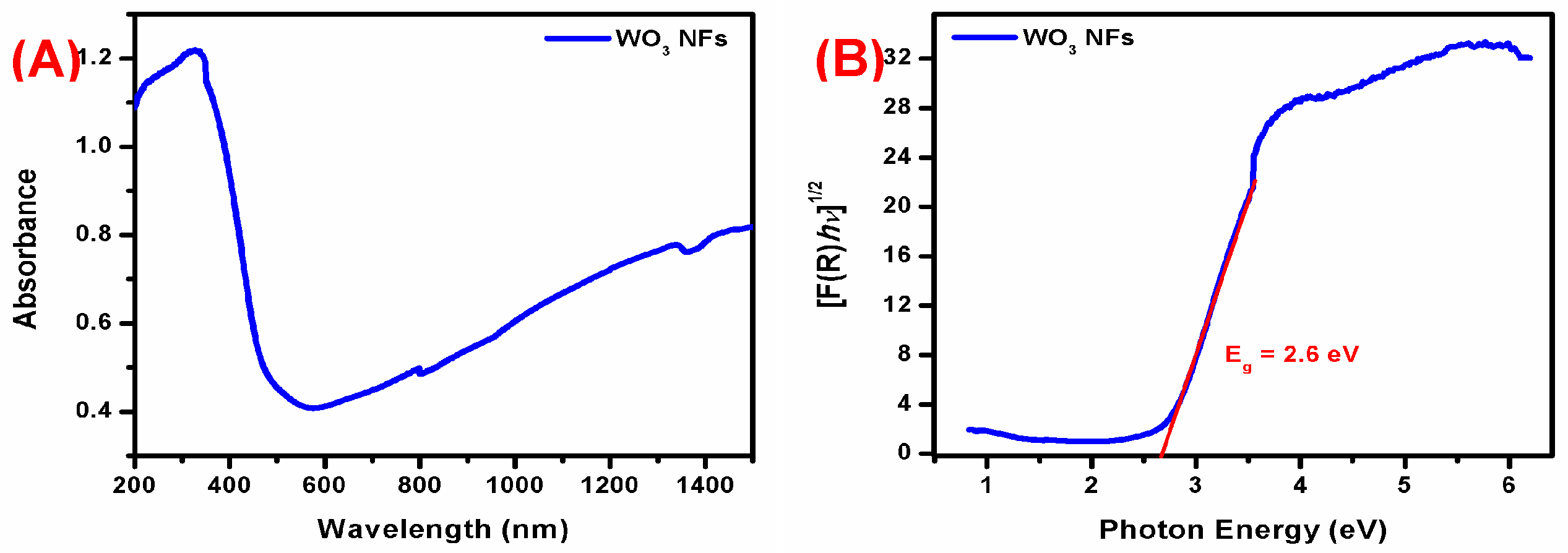 Fermentation 09 00054 g002