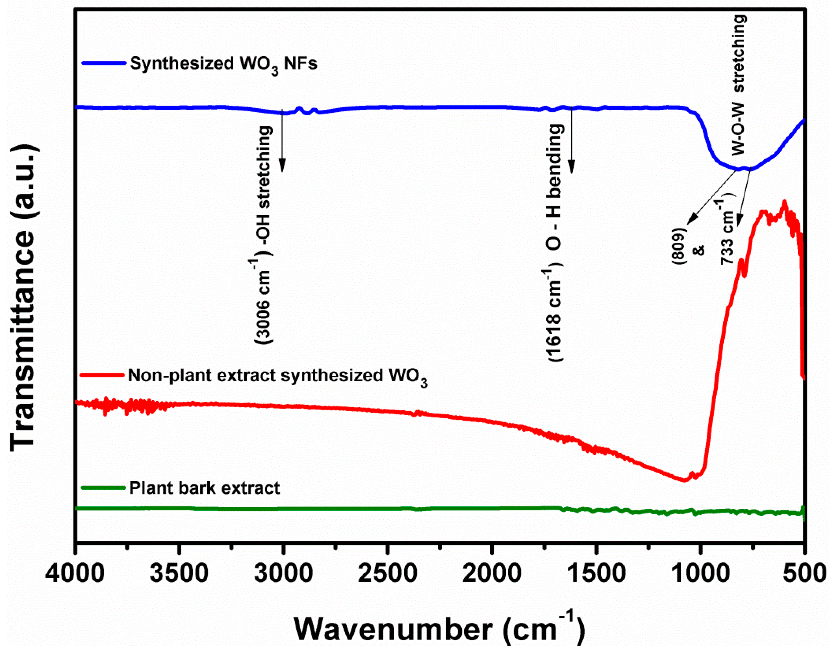 Fermentation 09 00054 g003