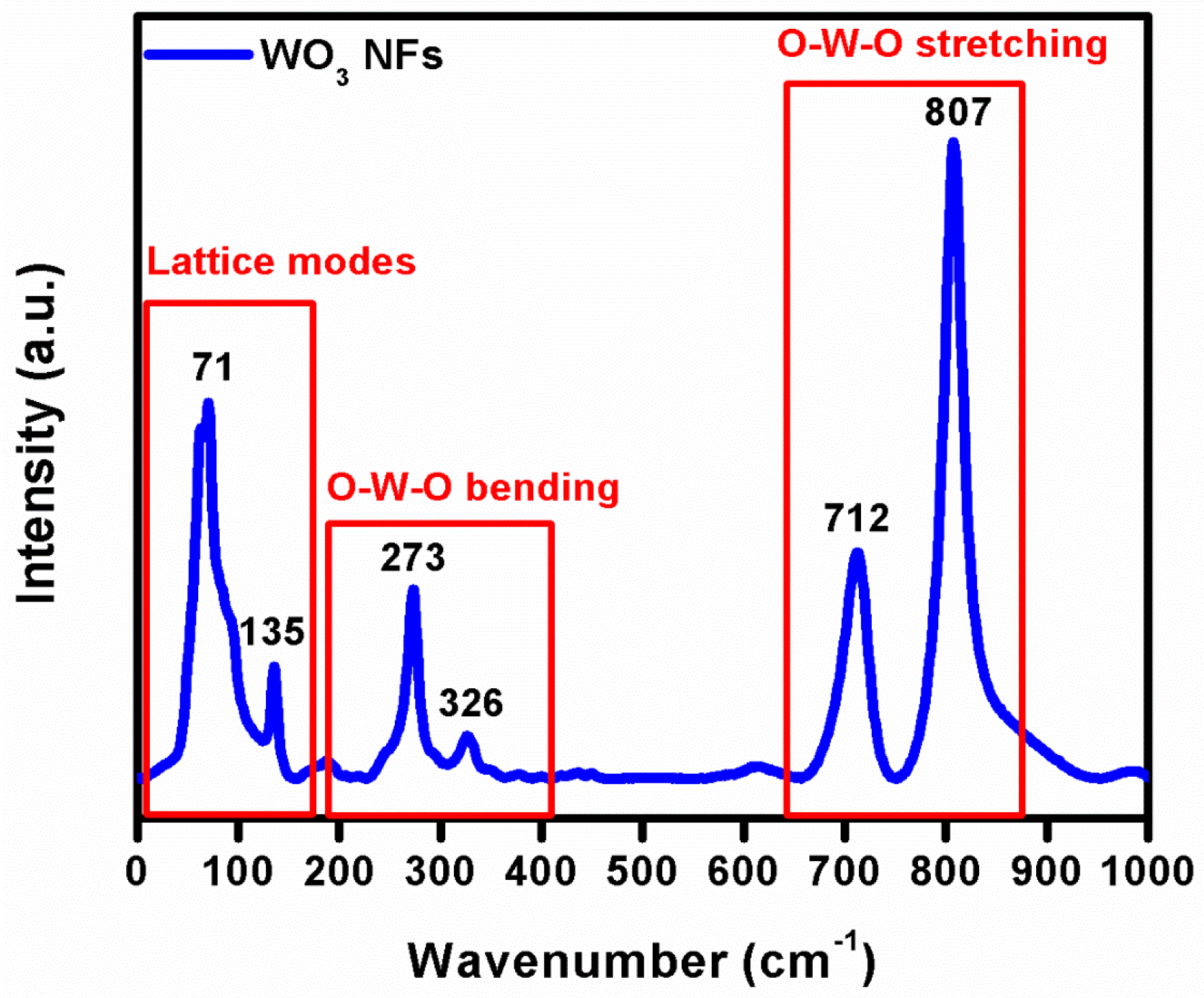 Fermentation 09 00054 g004