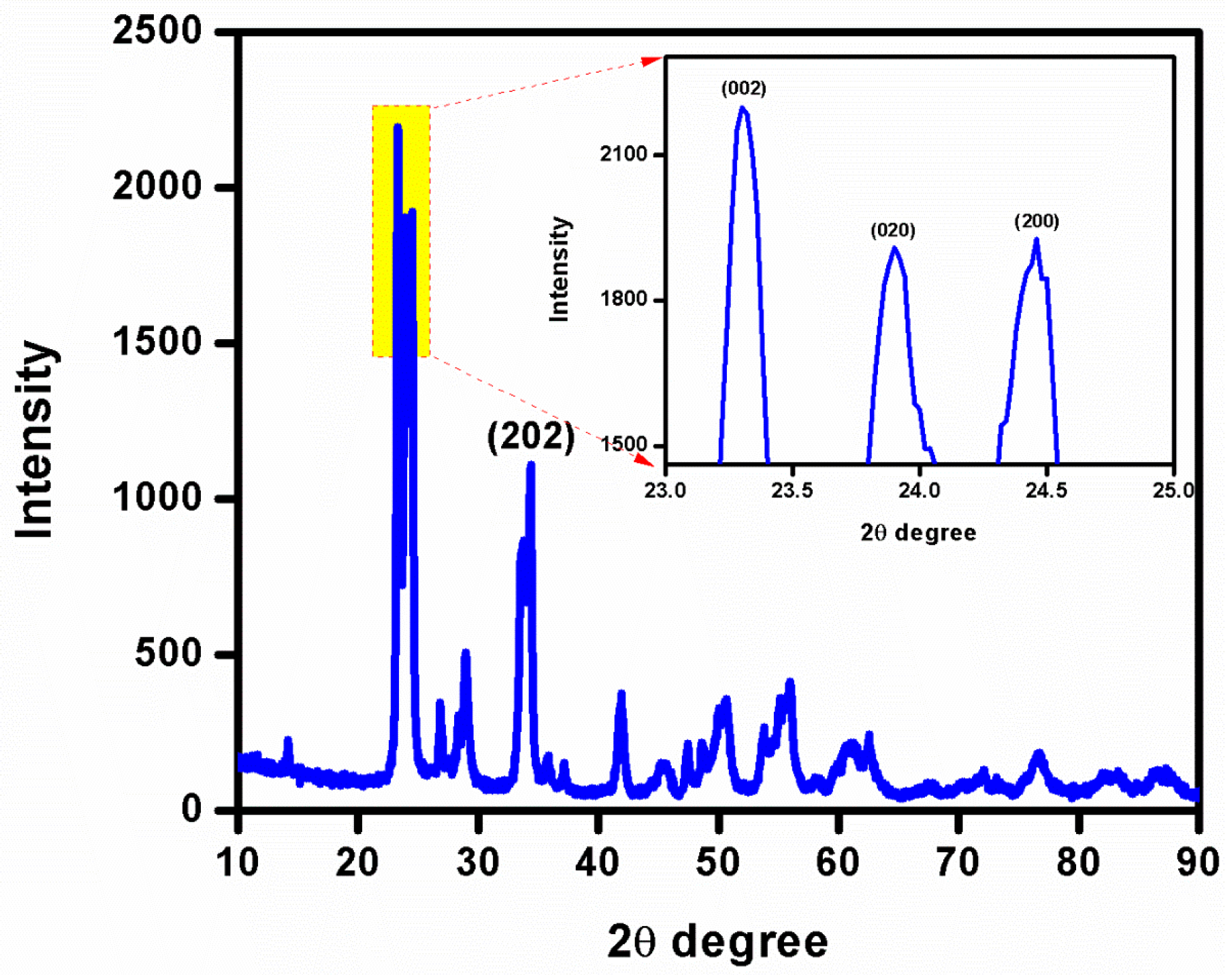 Fermentation 09 00054 g005
