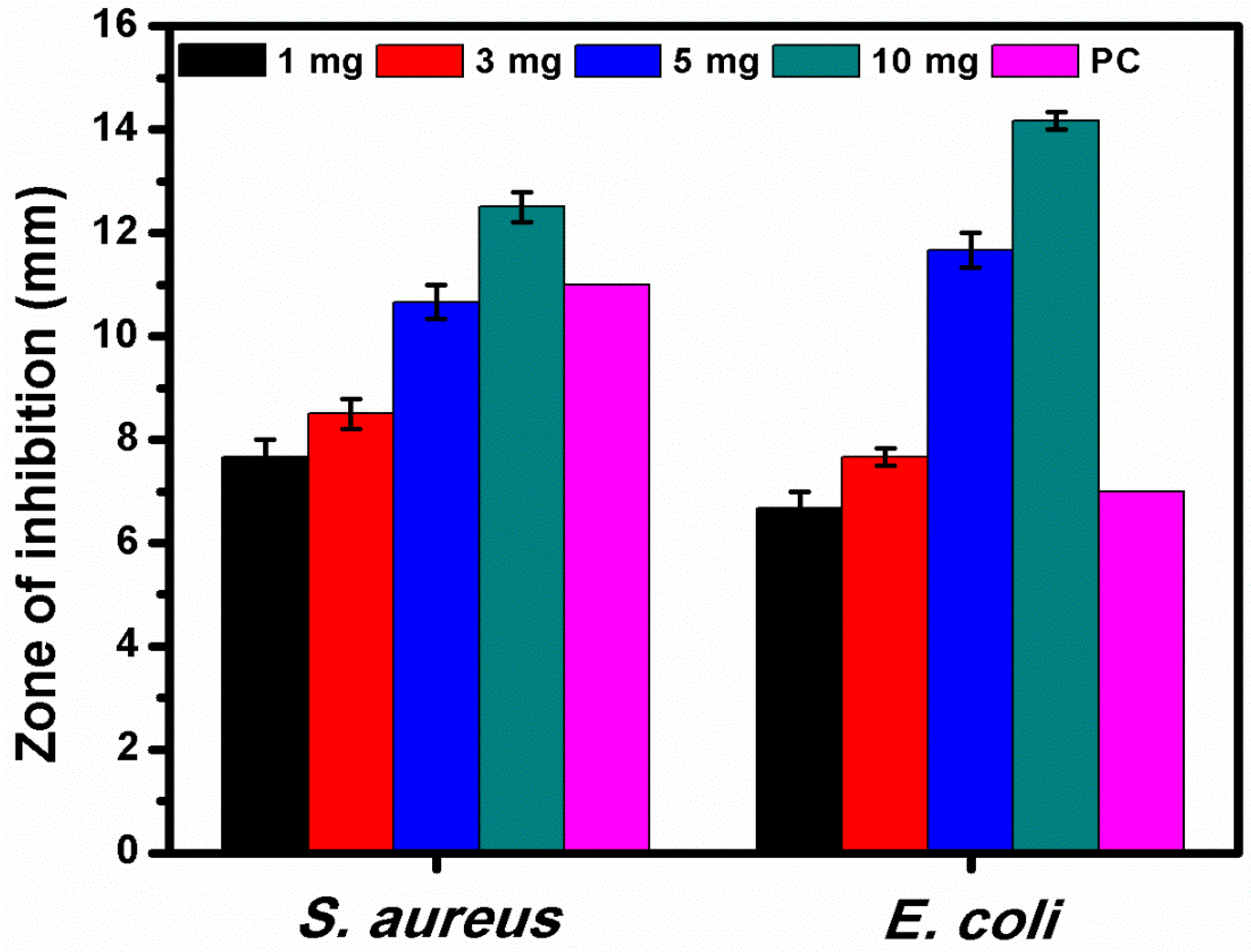 Fermentation 09 00054 g009