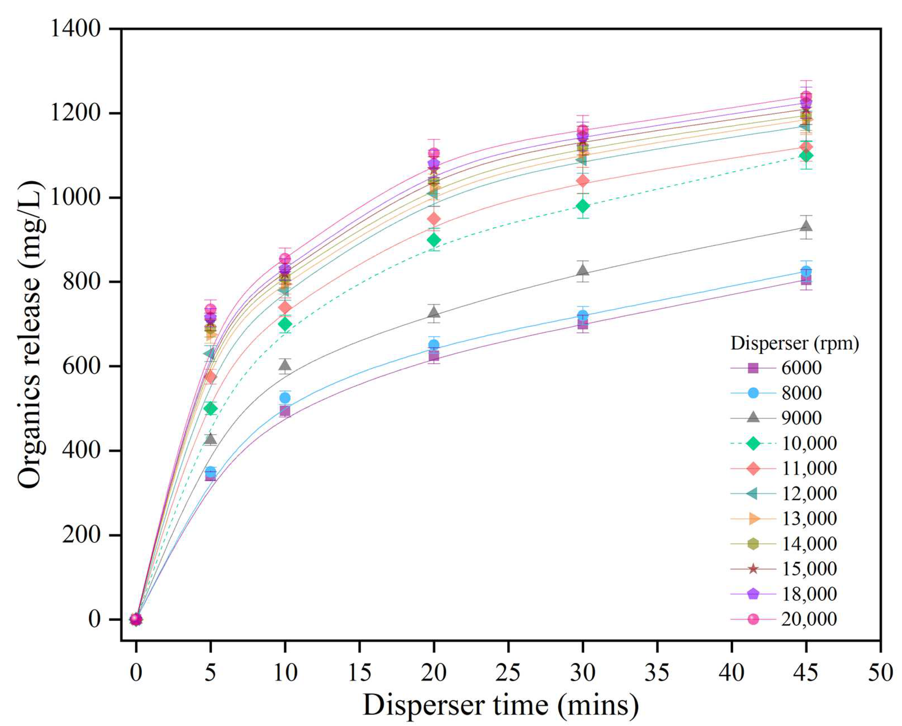 Fermentation 09 00055 g002