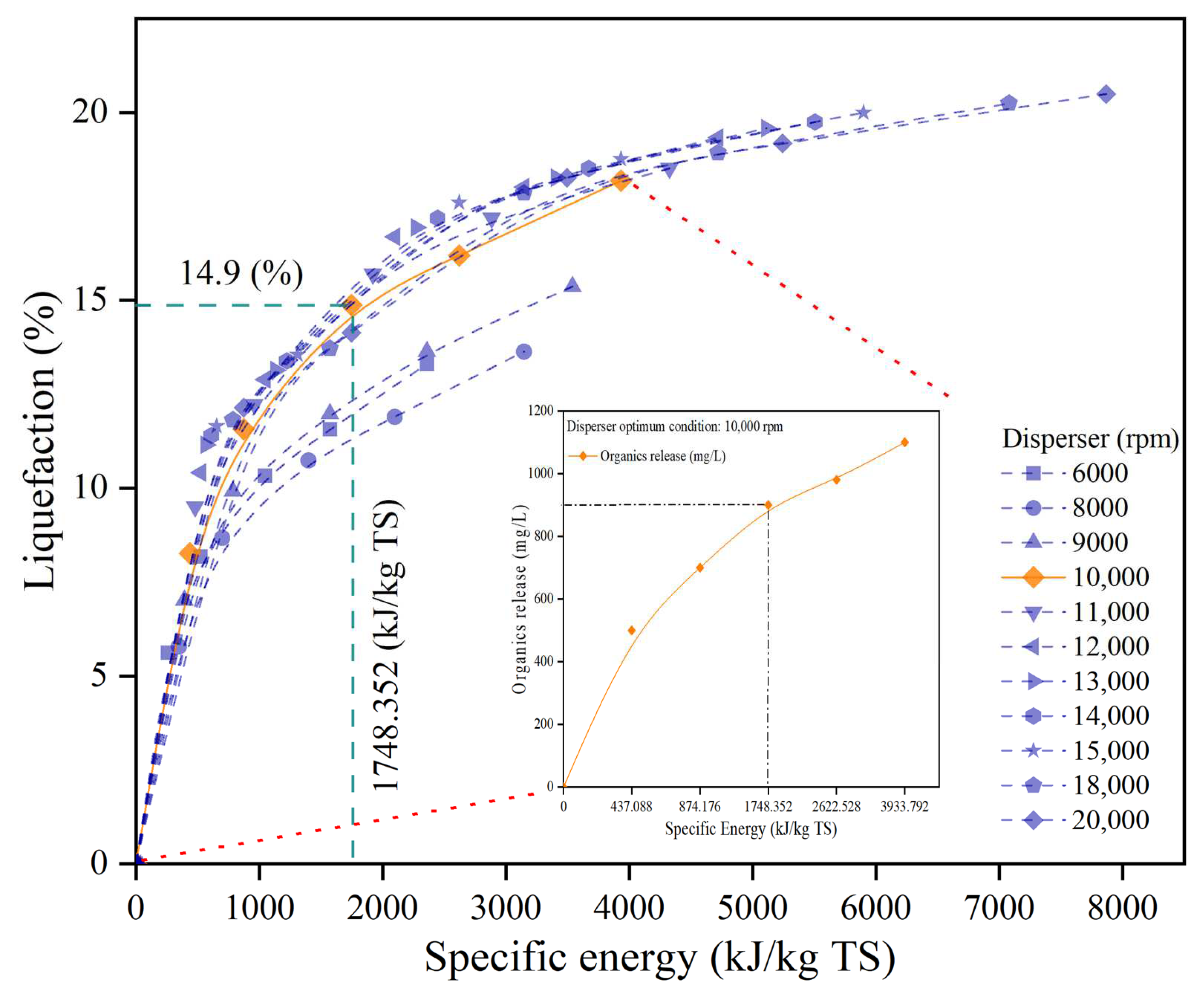 Fermentation 09 00055 g003