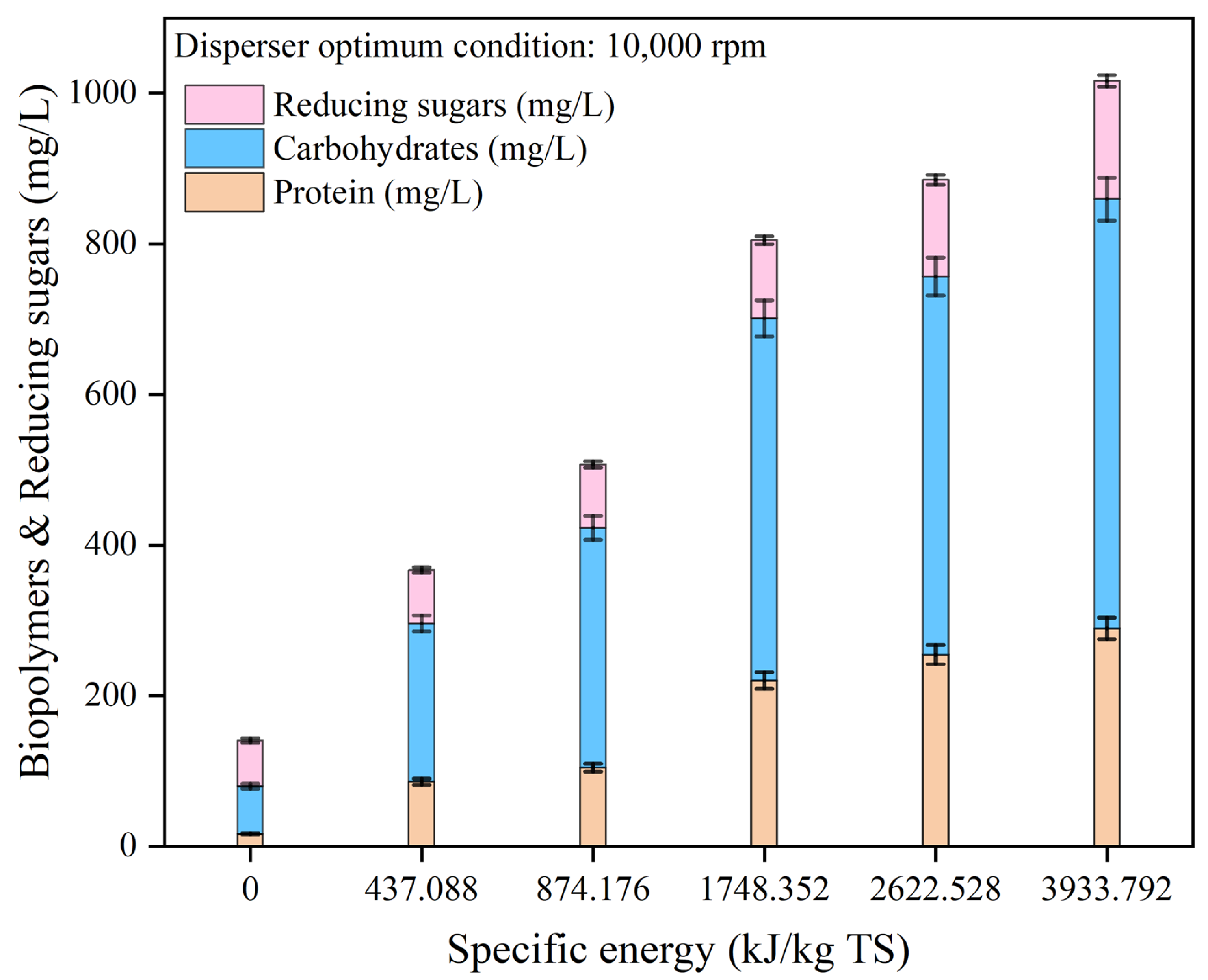 Fermentation 09 00055 g004