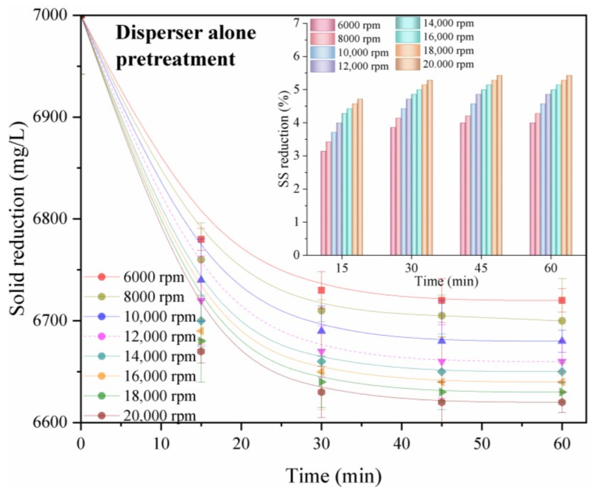 Fermentation 09 00057 g003