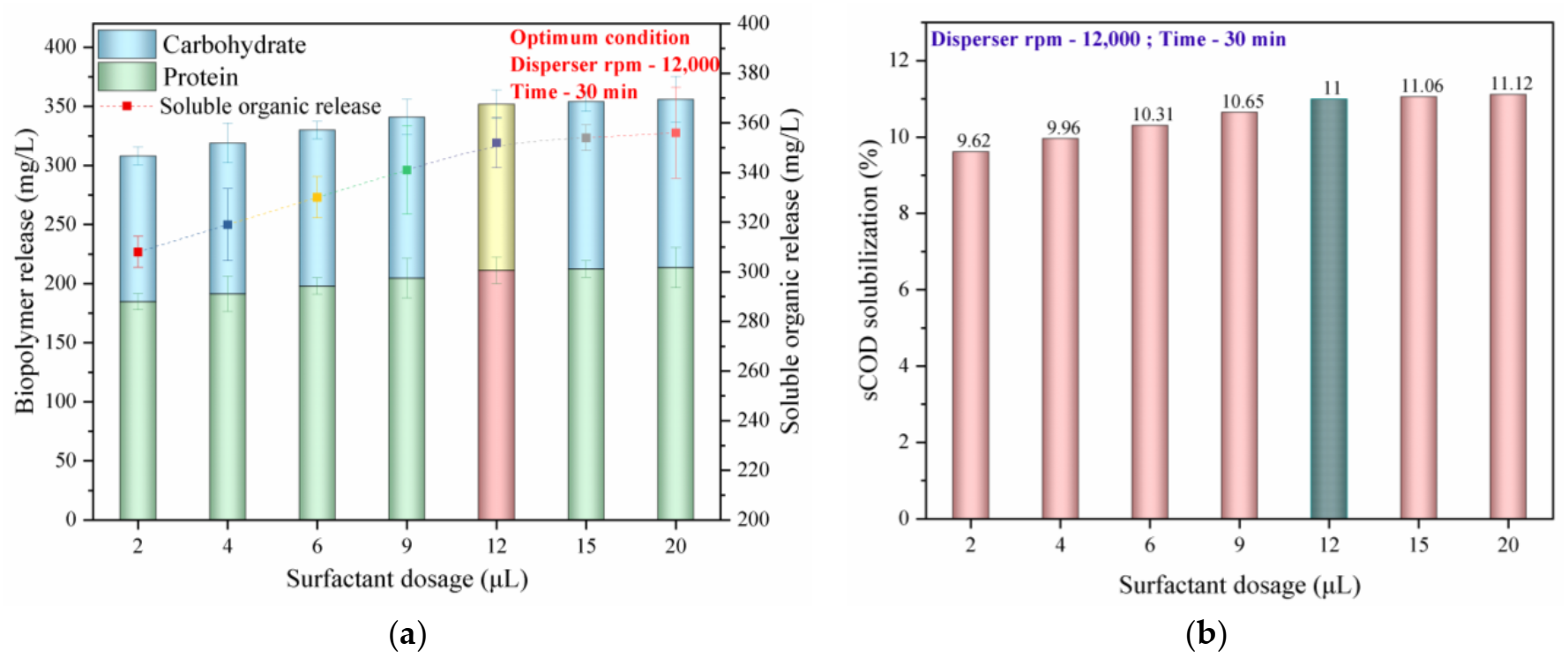 Fermentation 09 00057 g004