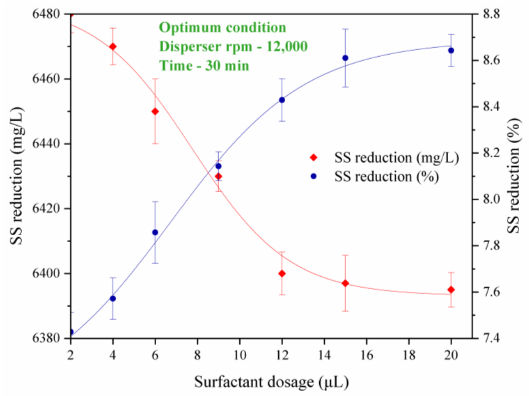 Fermentation 09 00057 g005