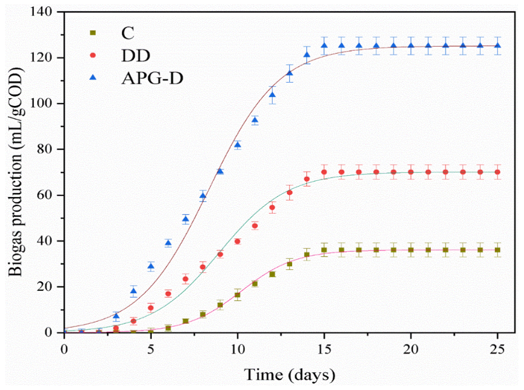 Fermentation 09 00057 g006