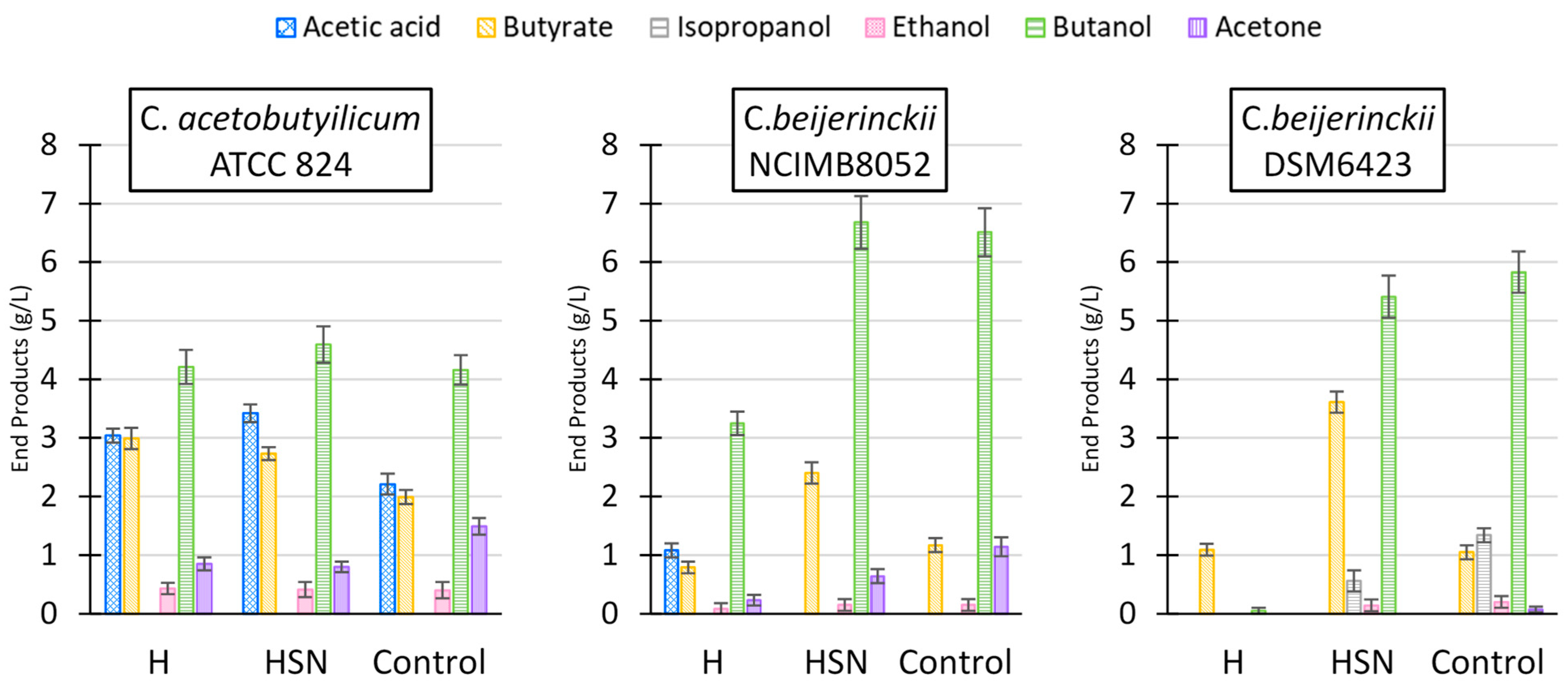 Fermentation 09 00059 g003