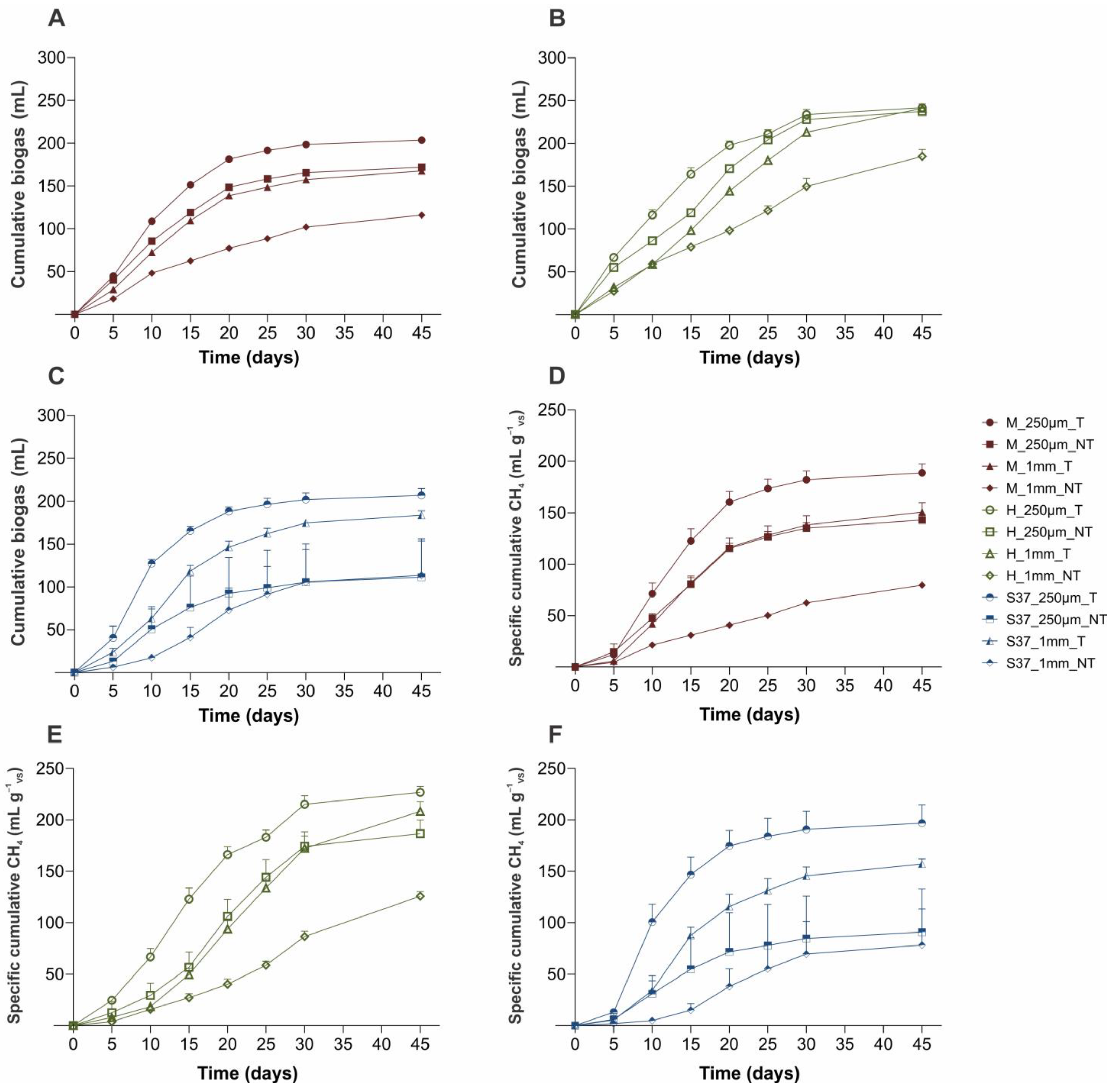 Fermentation 09 00060 g001