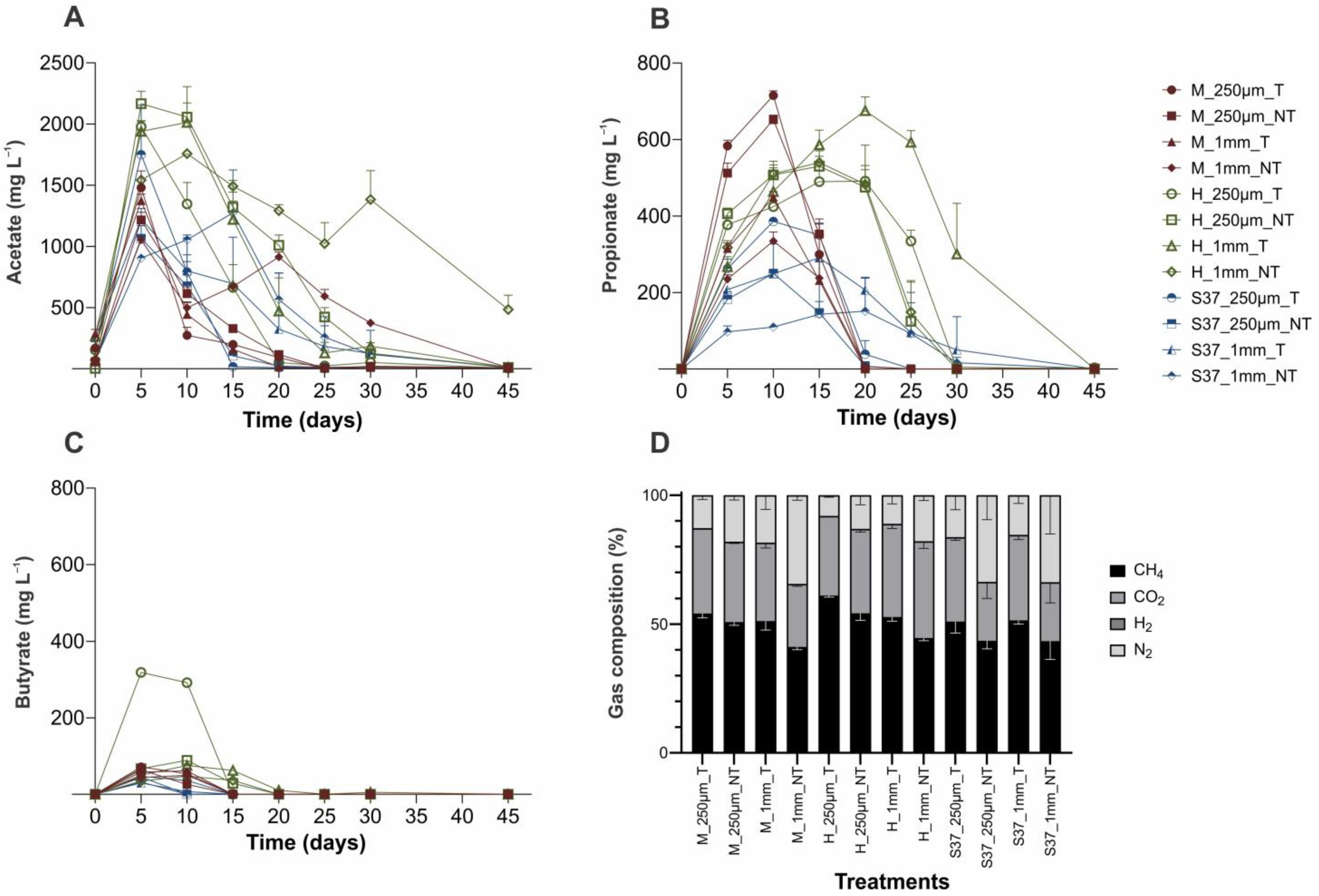 Fermentation 09 00060 g002