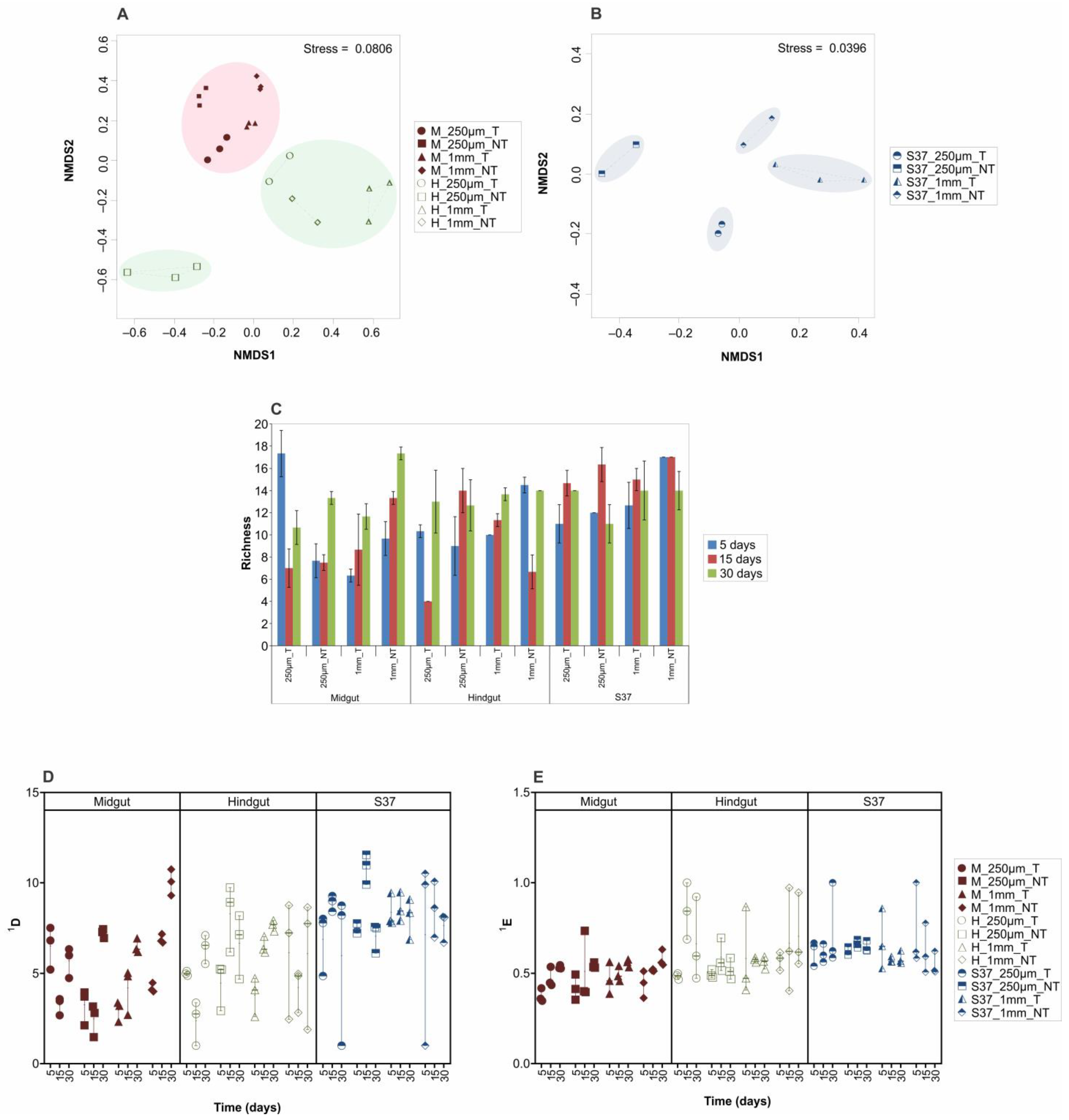 Fermentation 09 00060 g004