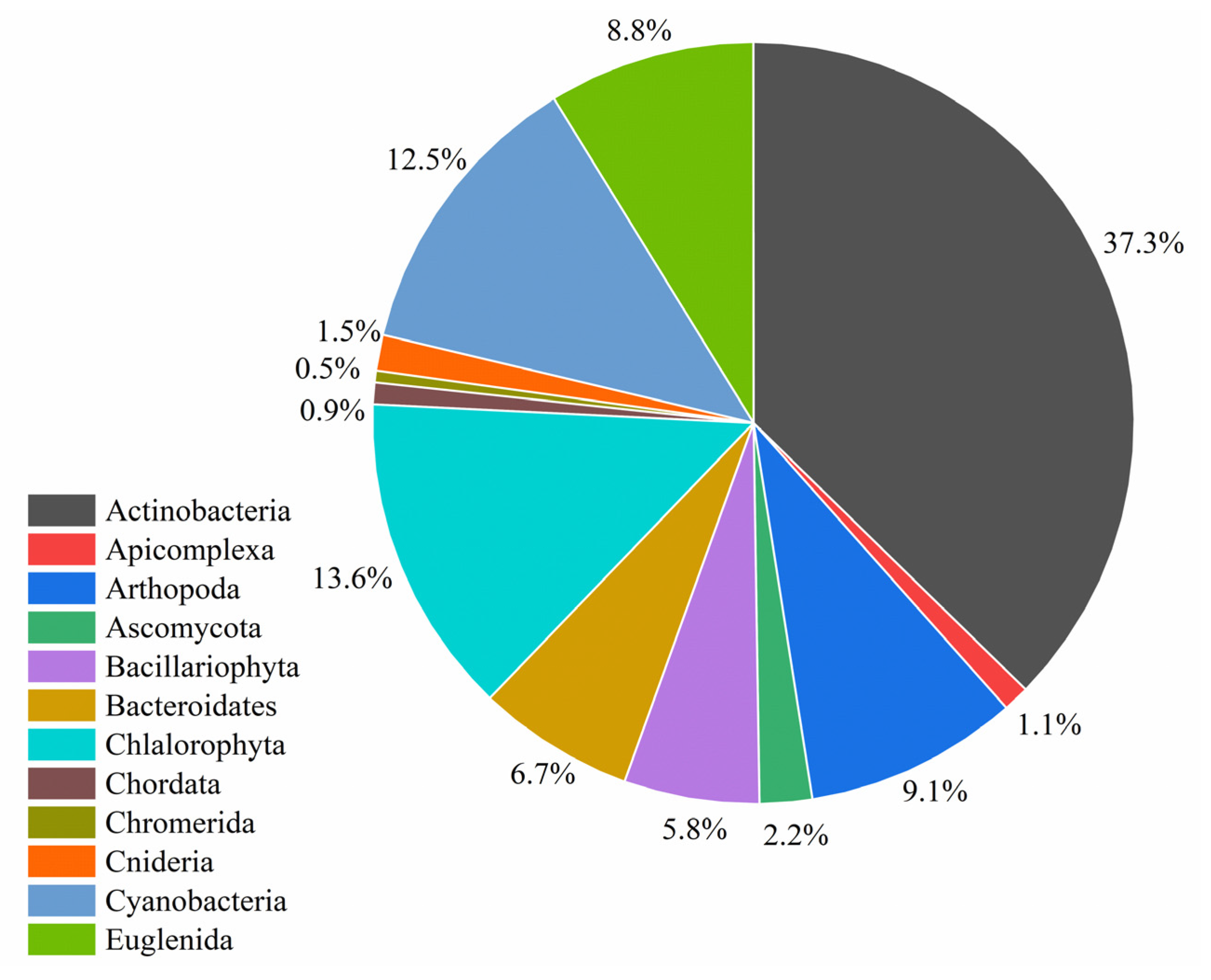 Fermentation 09 00062 g005