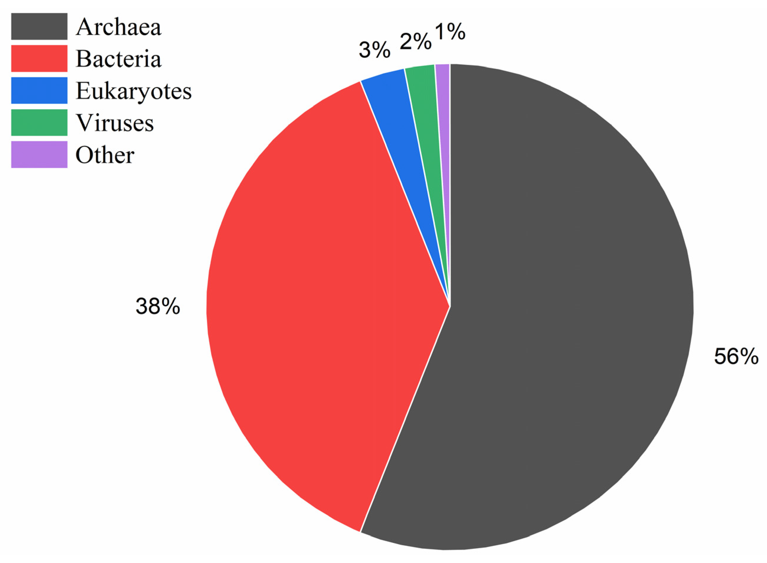 Fermentation 09 00062 g006