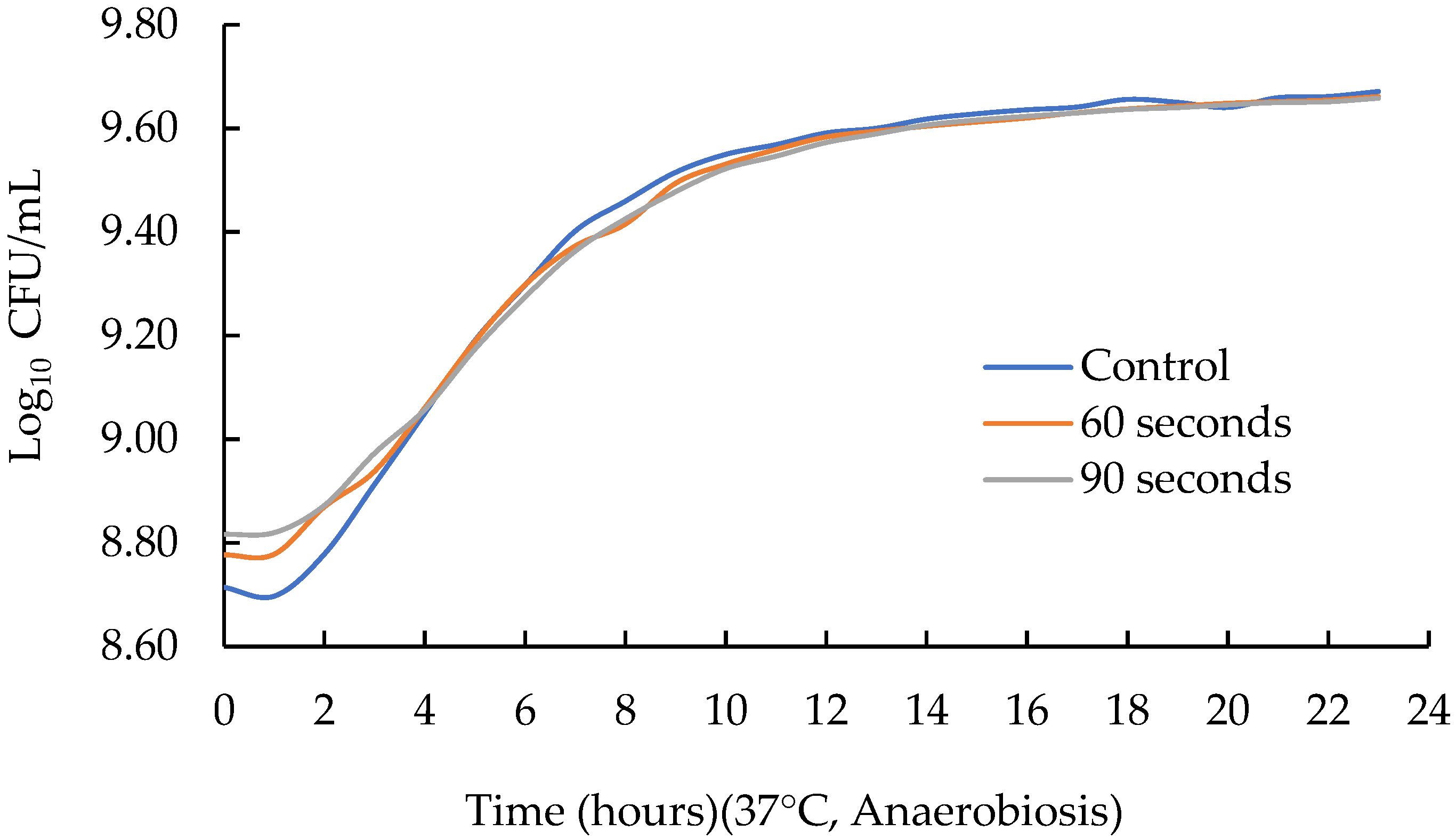 Fermentation 09 00063 g003