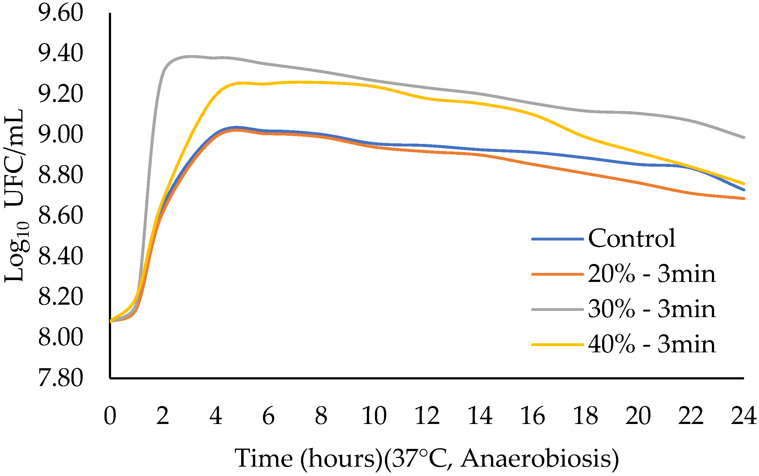 Fermentation 09 00063 g005