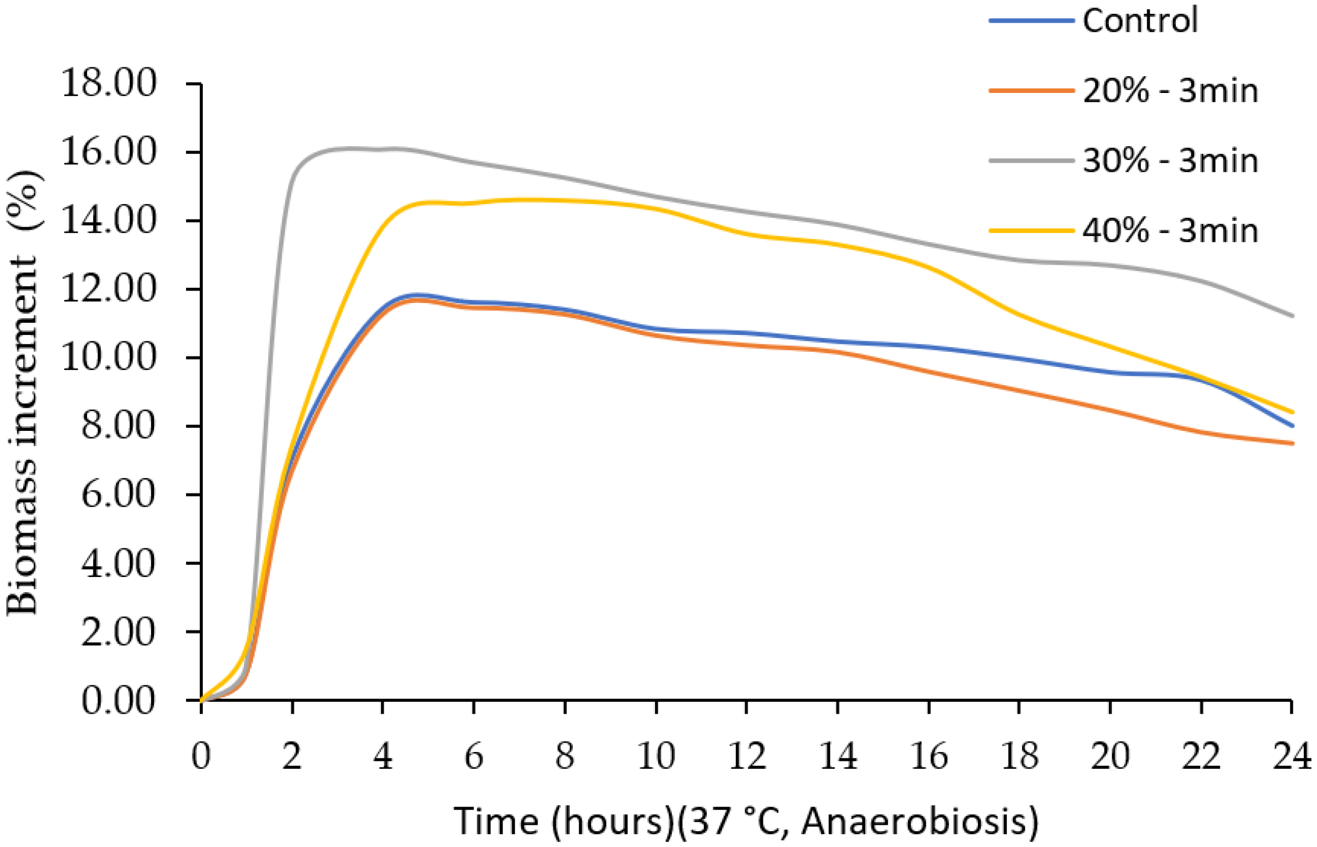 Fermentation 09 00063 g007