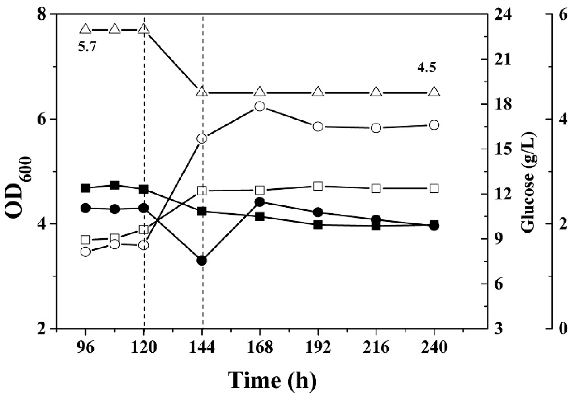 Fermentation 09 00064 g002