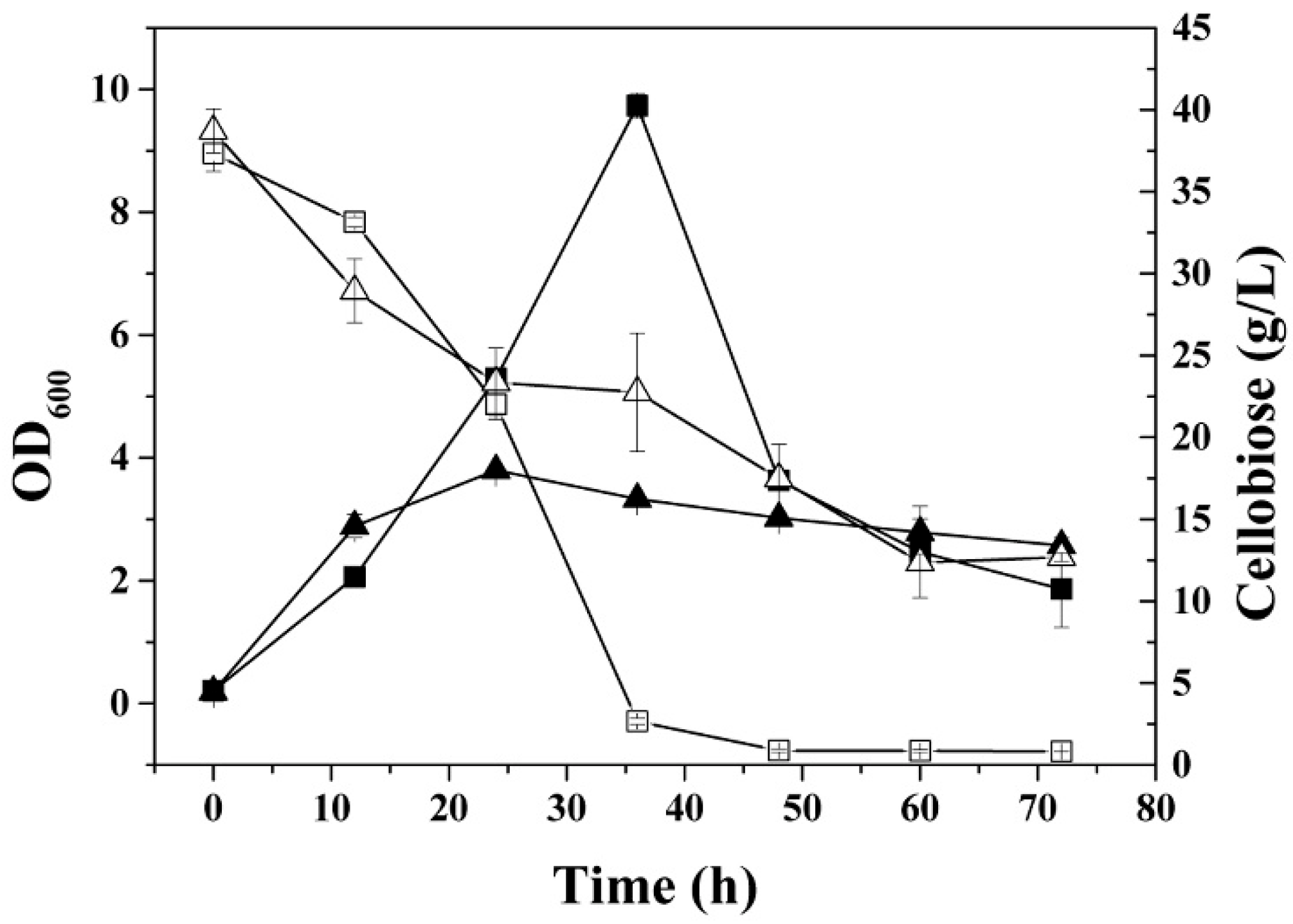 Fermentation 09 00064 g003