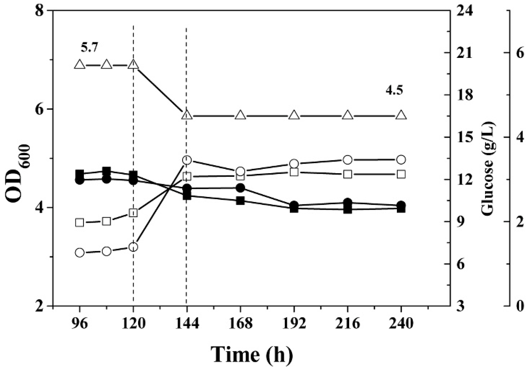 Fermentation 09 00064 g004