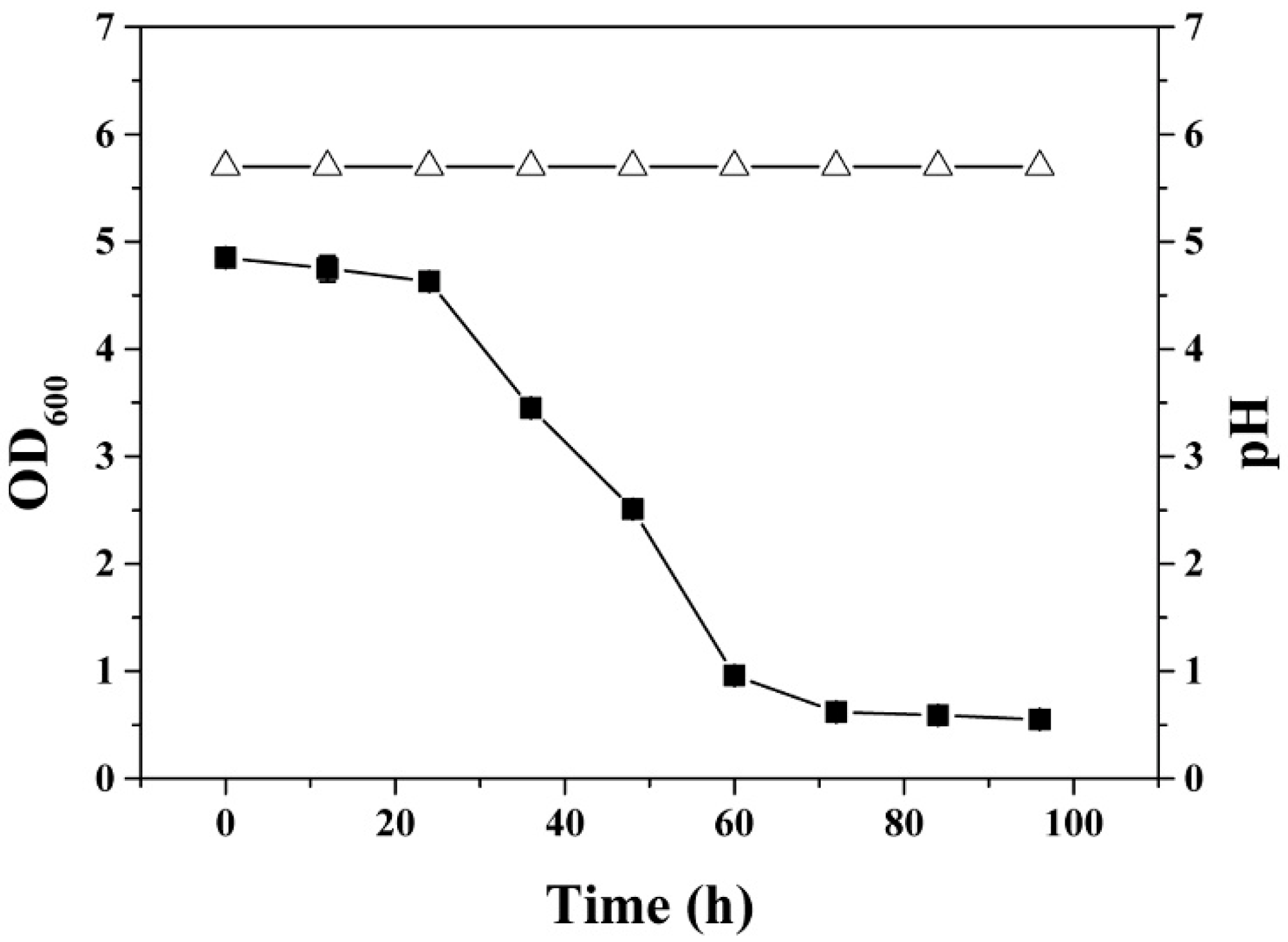 Fermentation 09 00064 g005