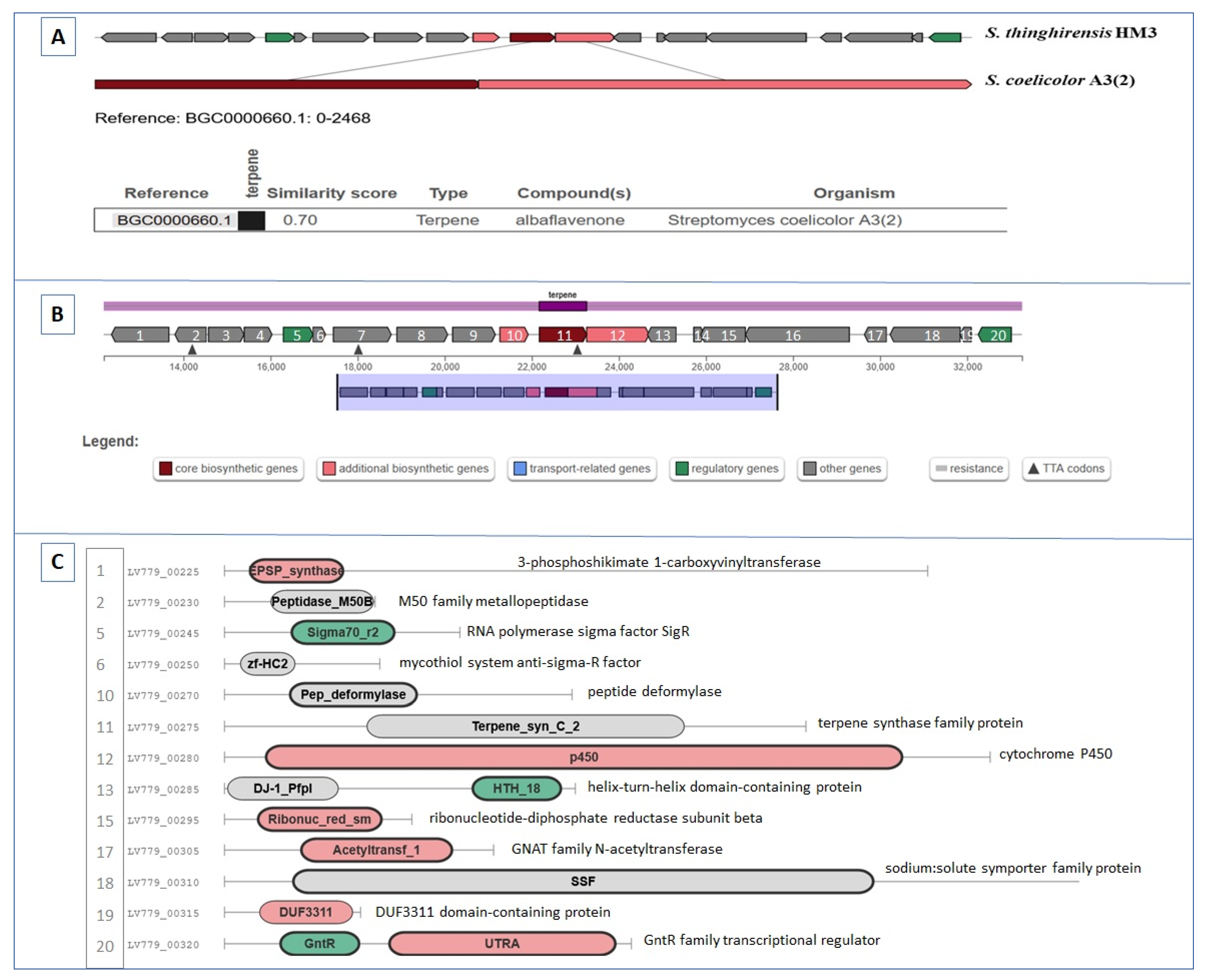 Fermentation 09 00065 g003