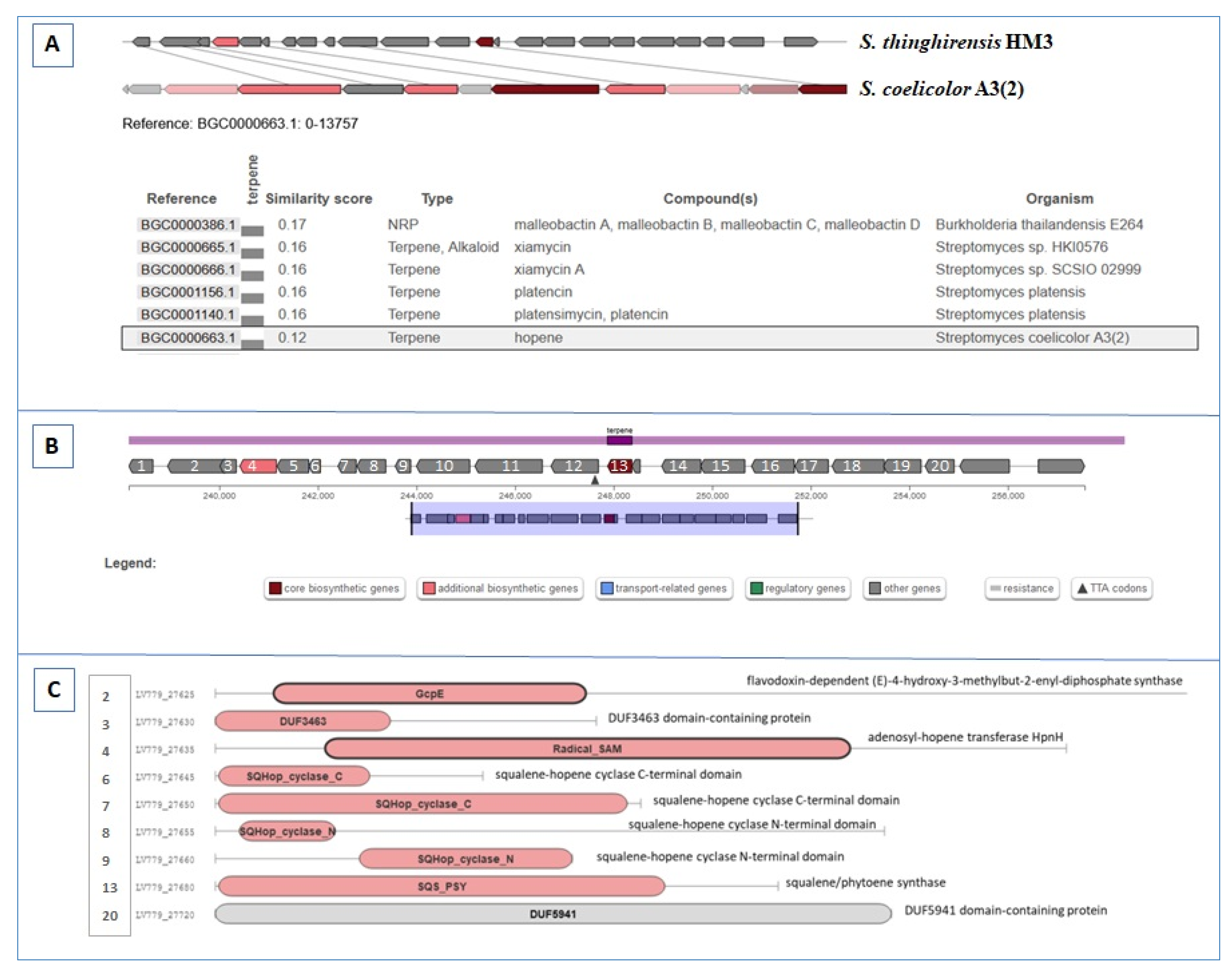 Fermentation 09 00065 g004