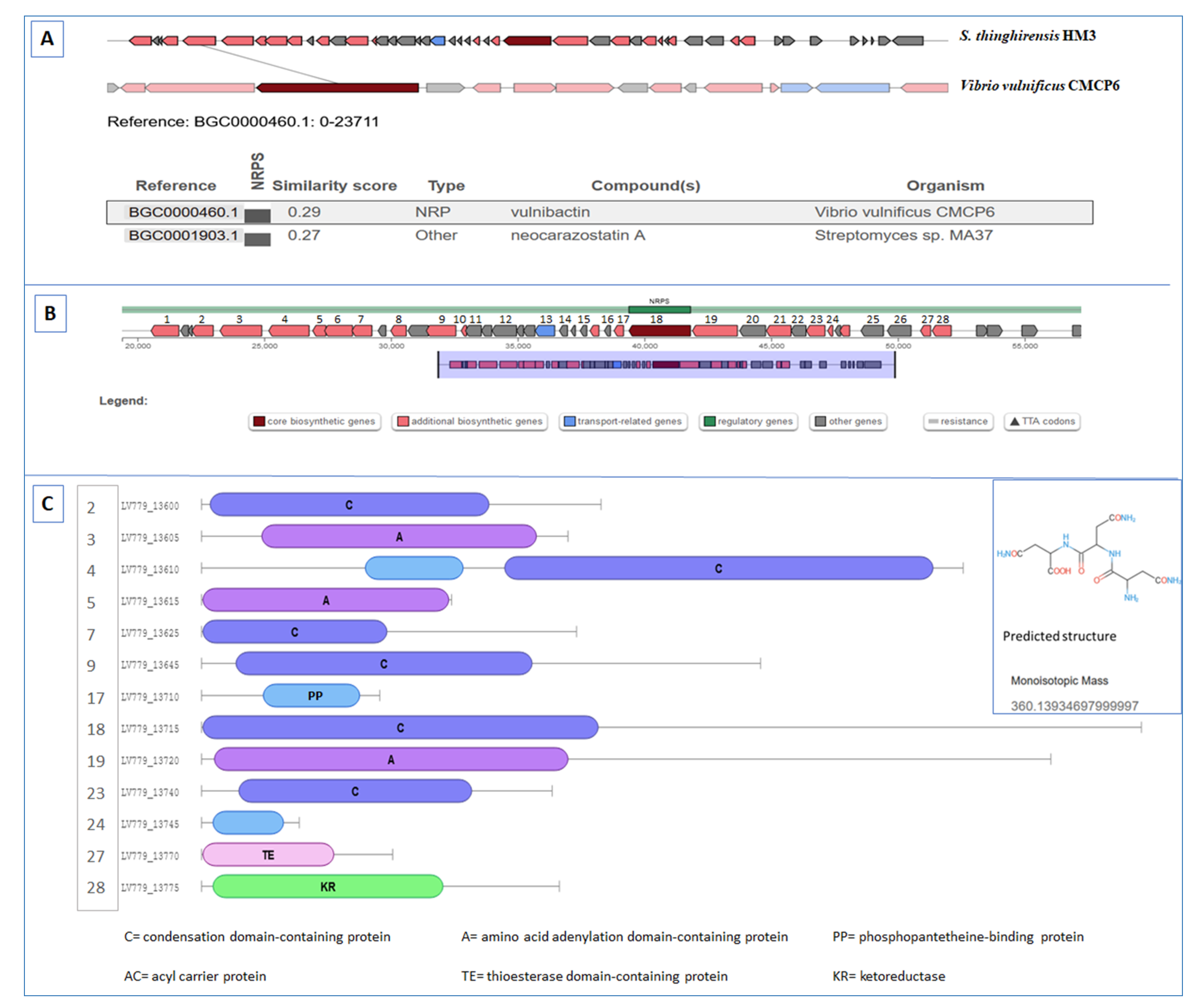 Fermentation 09 00065 g005