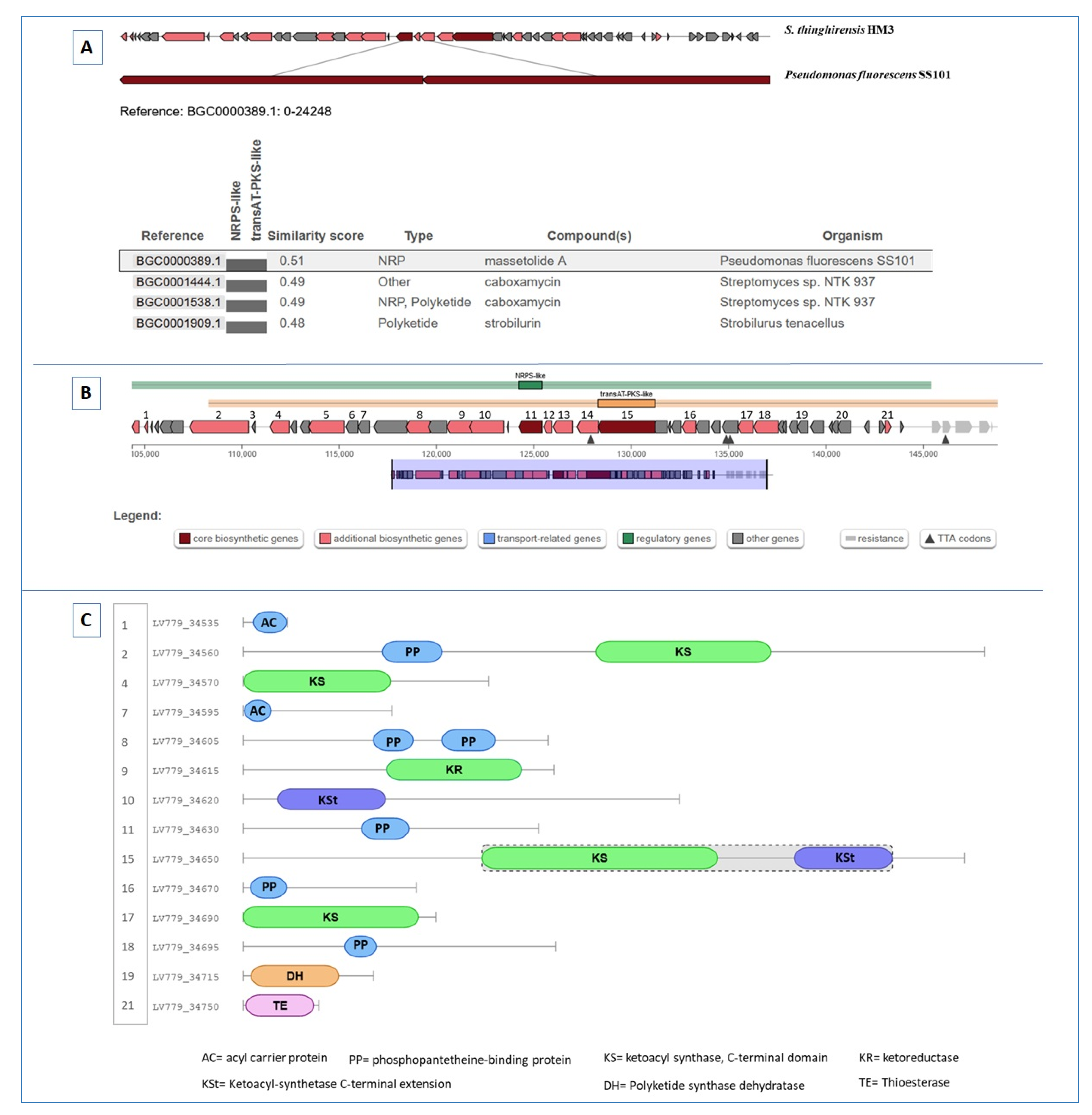 Fermentation 09 00065 g006