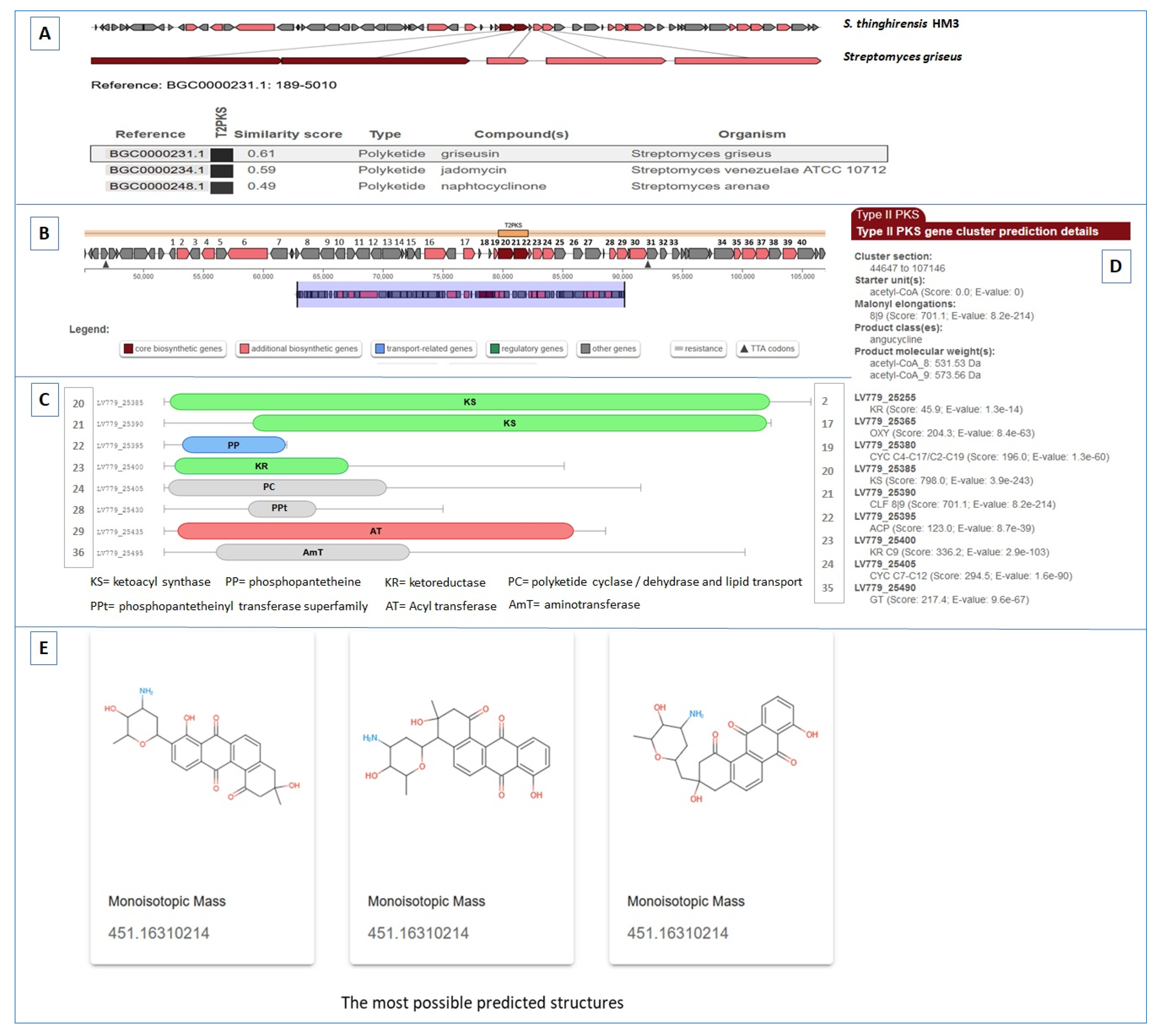 Fermentation 09 00065 g007
