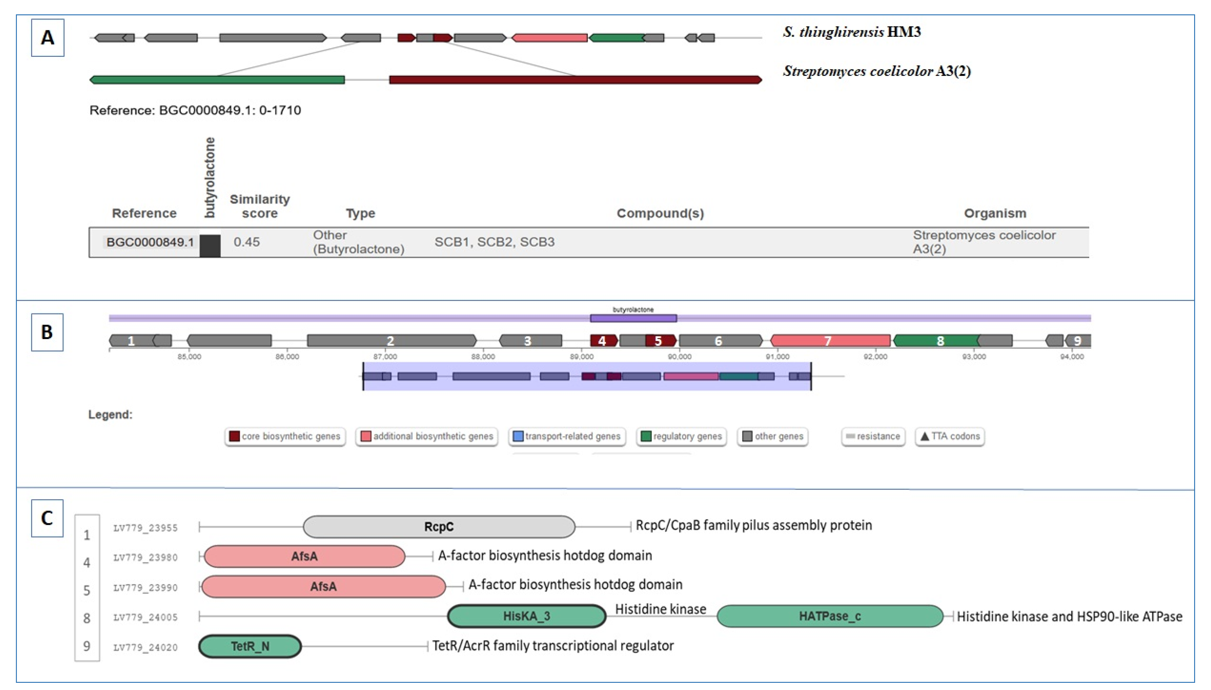 Fermentation 09 00065 g009