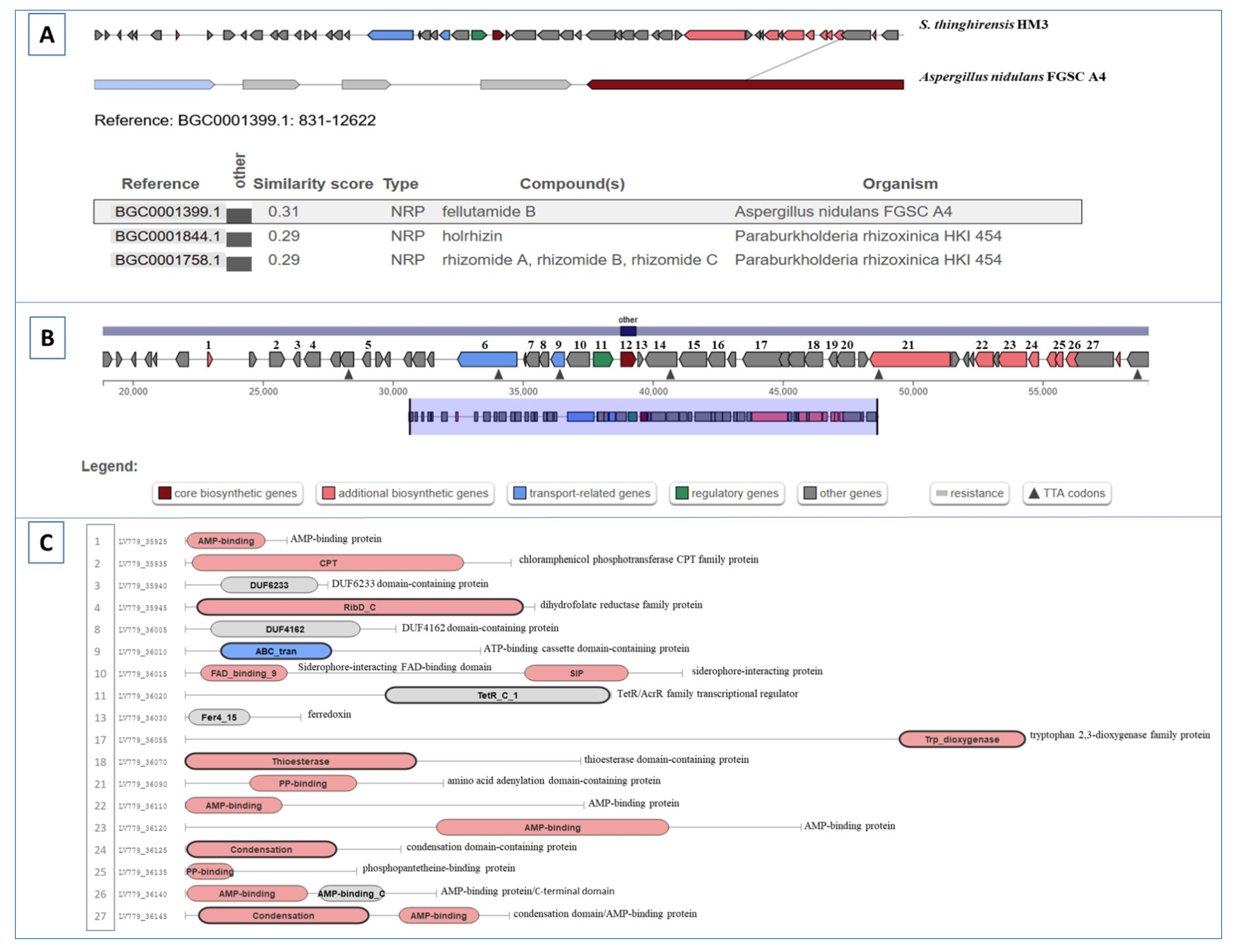 Fermentation 09 00065 g010
