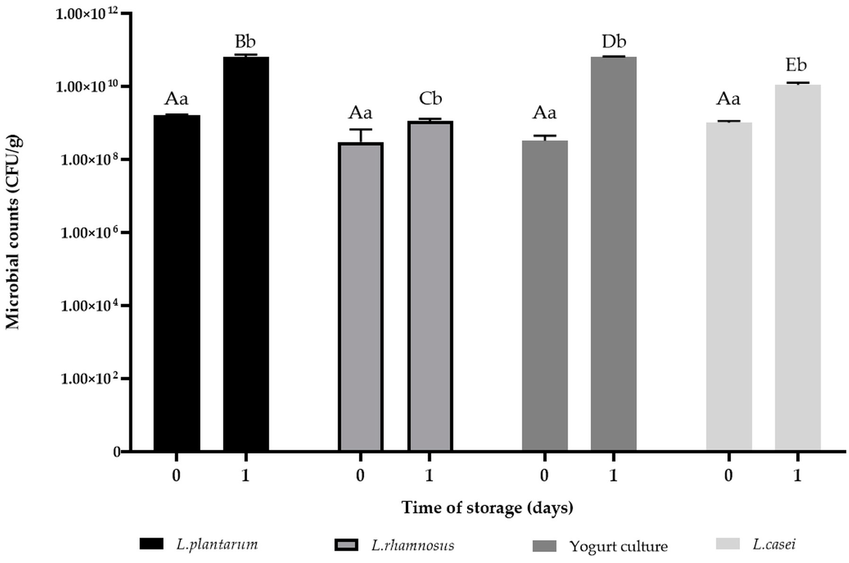 Fermentation 09 00066 g001
